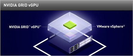 NVIDIA GRID | Graphics Accelerated Virtual Desktops And Applications ...