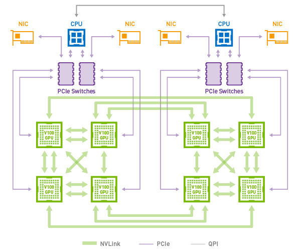 Nvlink Interconnect Technologynvidia