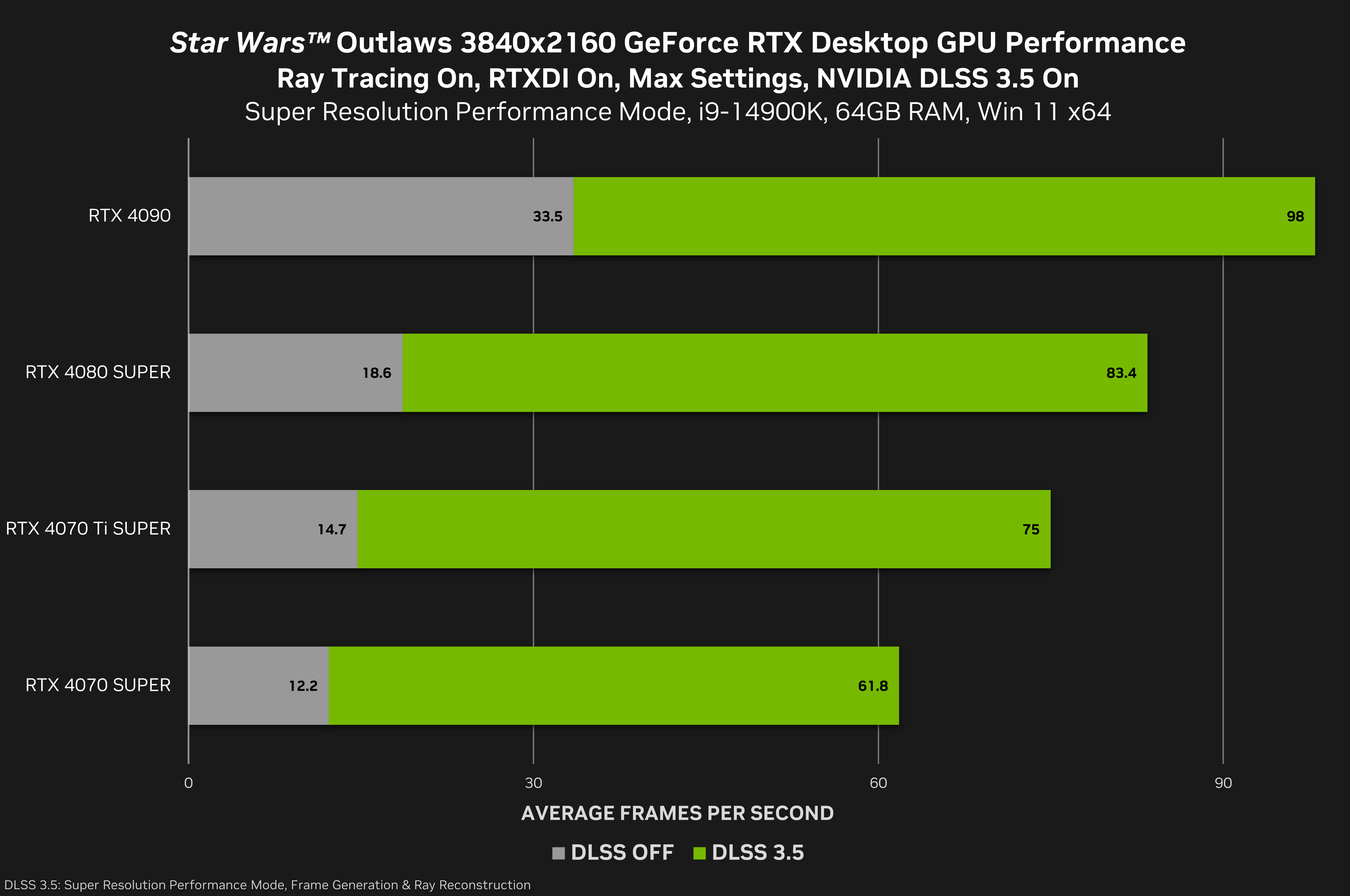 Star Wars Outlaws GeForce RTX 40 Series Bundle Available Now Get The