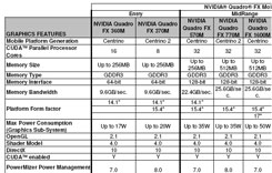 Comparison chart for Quadro Mobile Products Click here to view the chart.