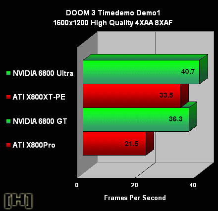 Chart is courtesy of HardOCP.