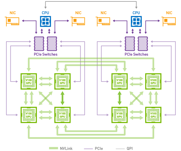 NVLink 및 NVSwitch 상호 연결 기술 | NVIDIA