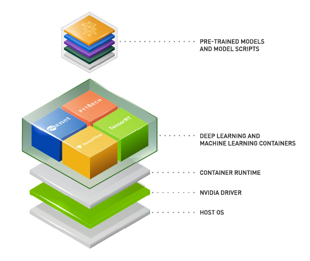 Latest Benchmarks Show How Financial Industry Can Harness NVIDIA DGX  Platform to Better Manage Market Uncertainty