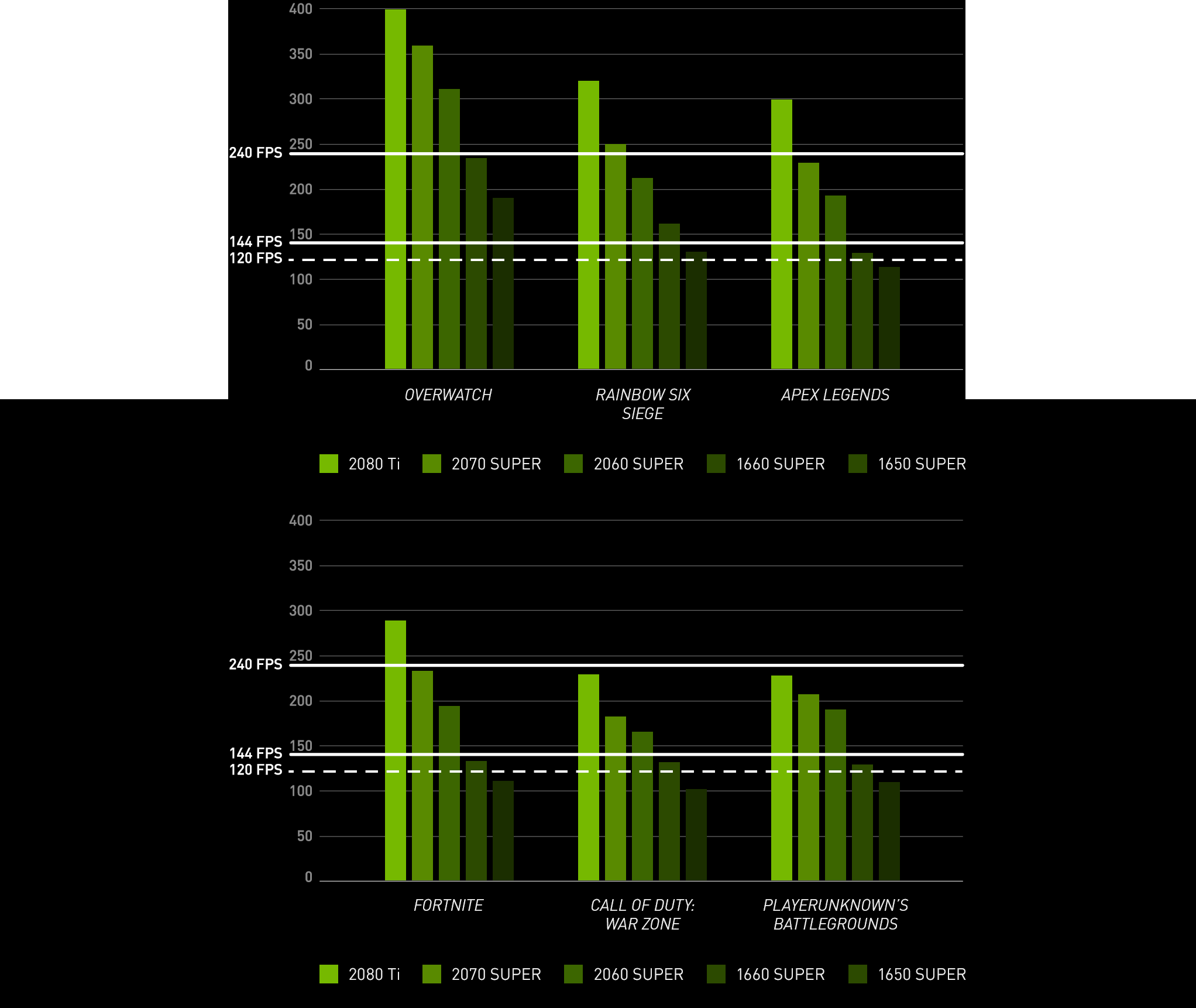 Vind Hardware Til Fortnite Battle Royale Nvidia Geforce