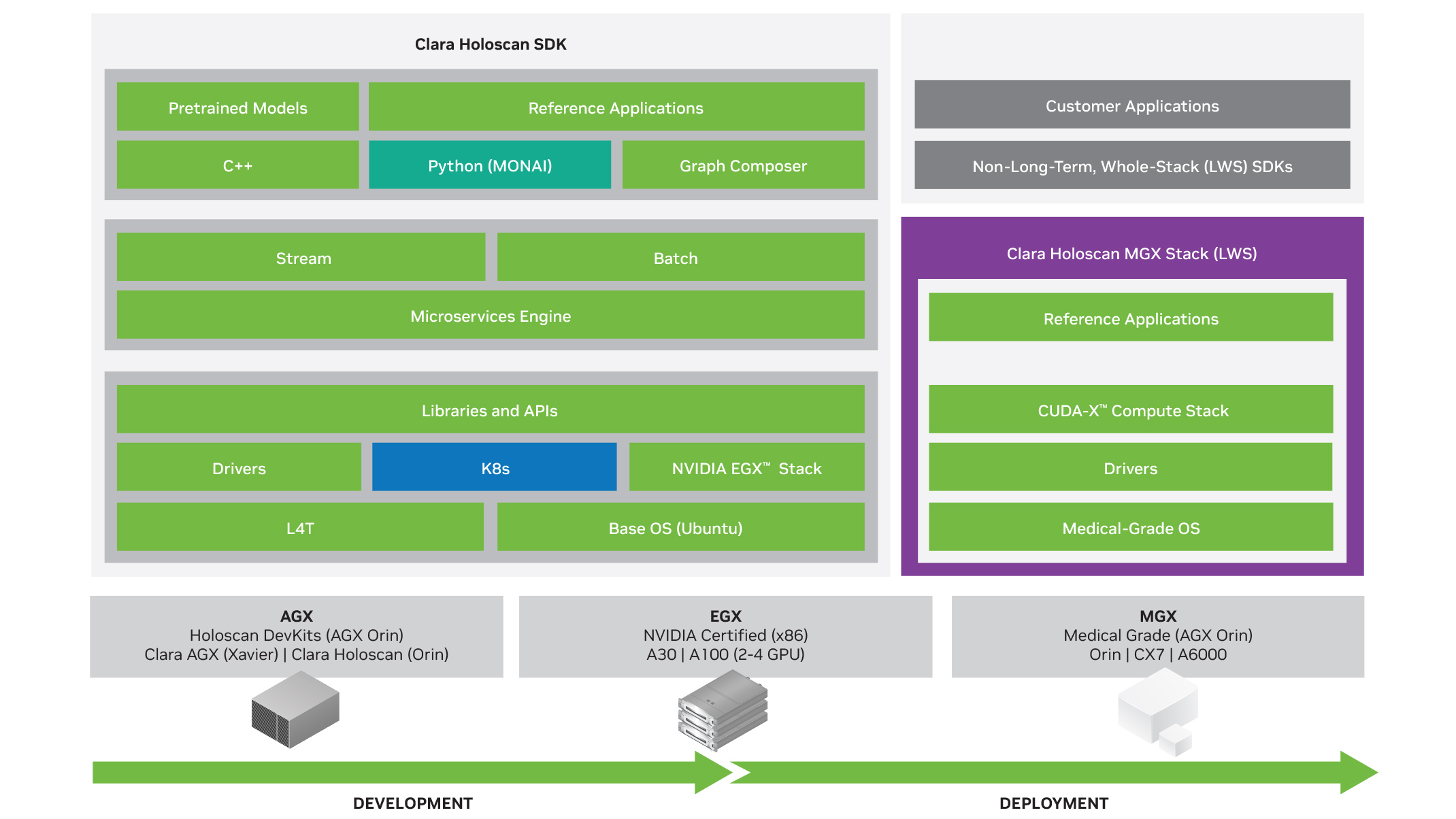 Clara Holoscan MGX Platform | NVIDIA