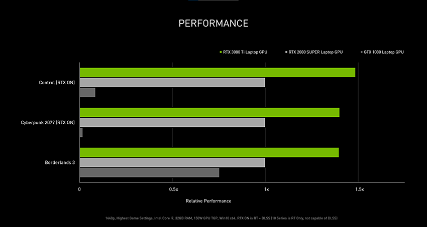 All New Rtx 3080 Ti And 3070 Ti Gaming Laptops Geforce News Nvidia