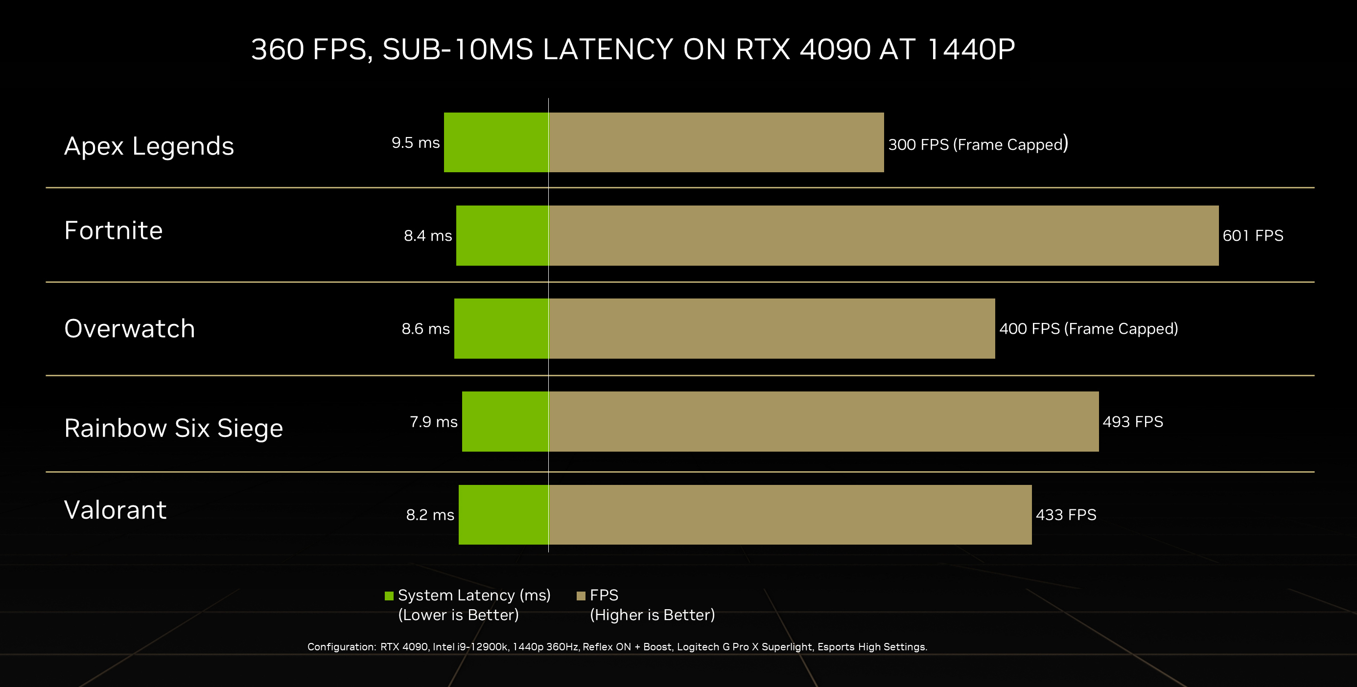 Nvidia clarifica os requisitos das fontes de alimentação para utilização  com as novas placas gráficas RTX 40