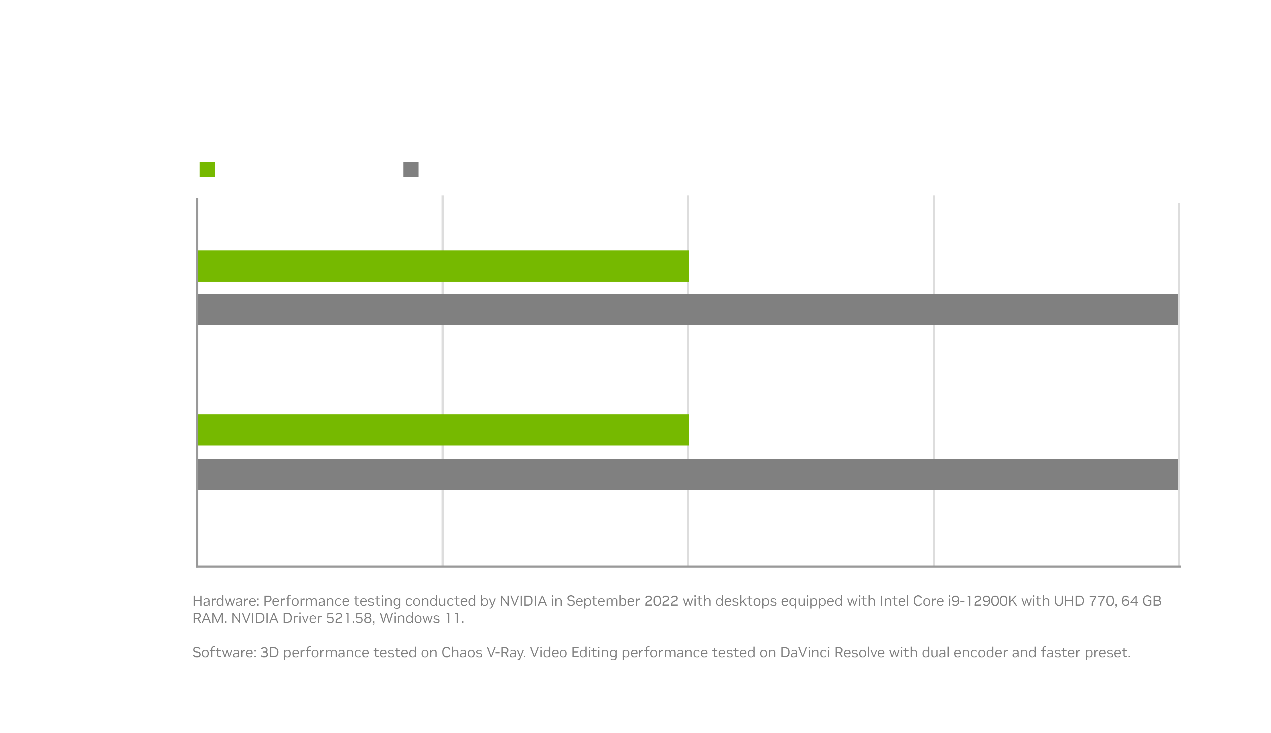 Introducing 40 Series GPUs | GeForce News | NVIDIA