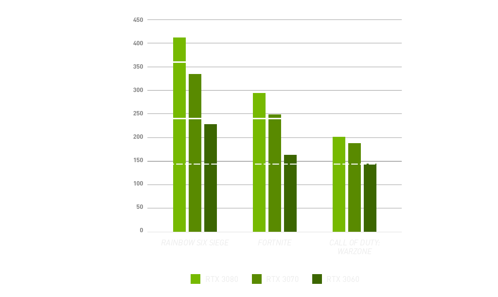 流暢度決定勝負 勝敗僅在毫秒之間 Nvidia