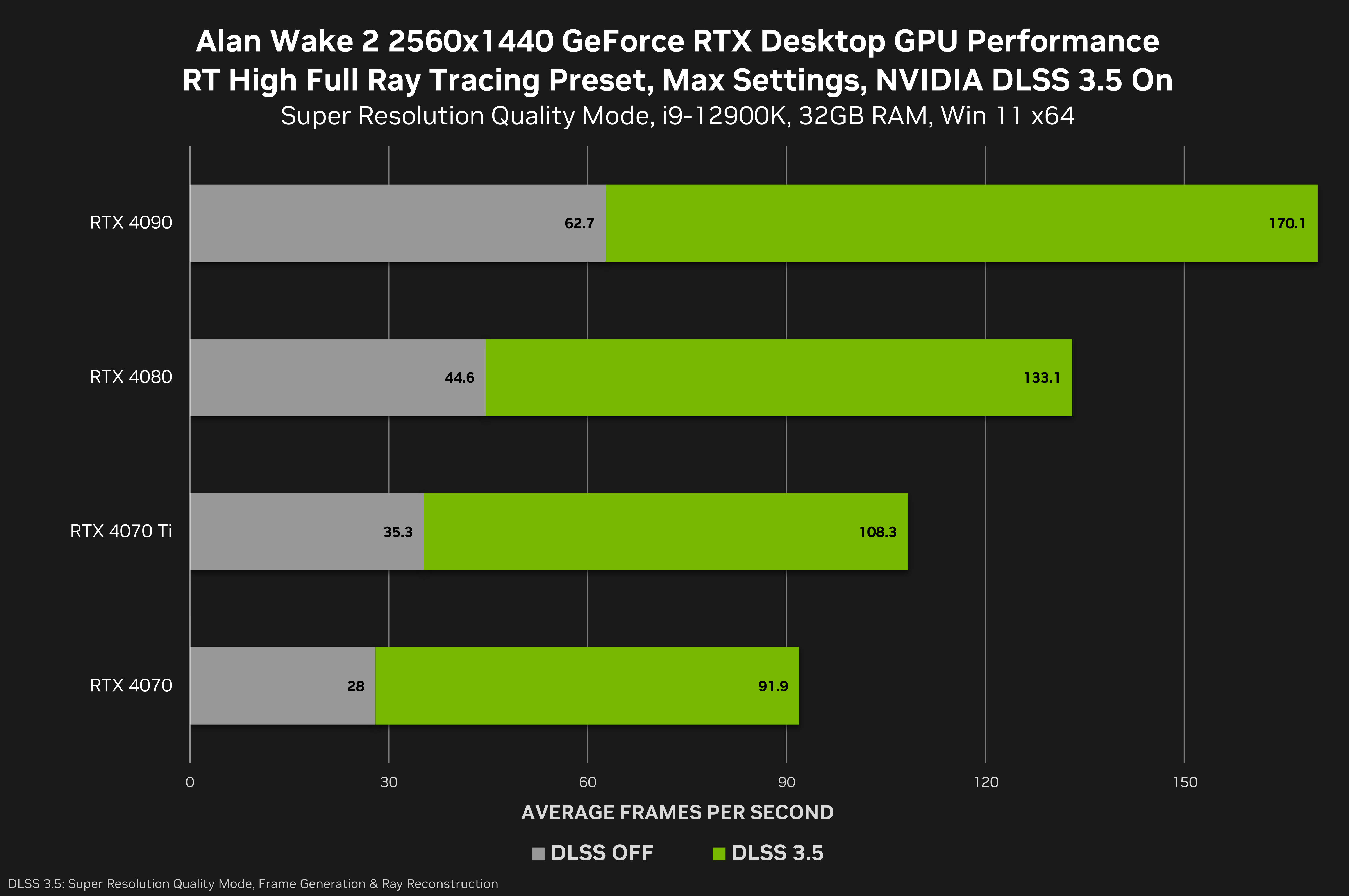 Alan Wake Remastered  4K NVIDIA DLSS Comparison 