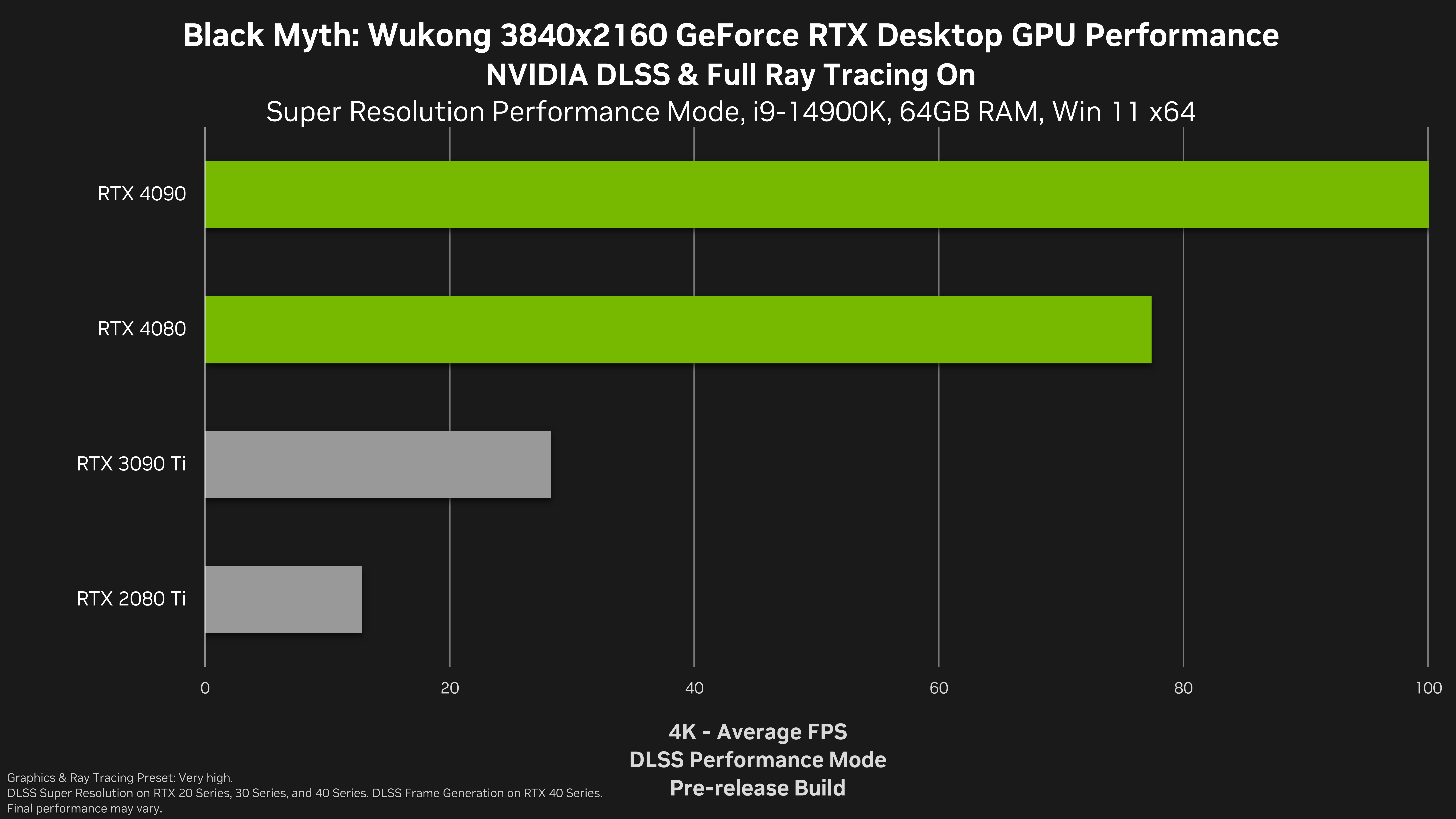 Black Myth: Wukong GeForce RTX 40 Series Bundle Available Now - Get The Ultimate Experience, Enhanced With Full Ray Tracing, DLSS & Reflex | GeForce News | NVIDIA