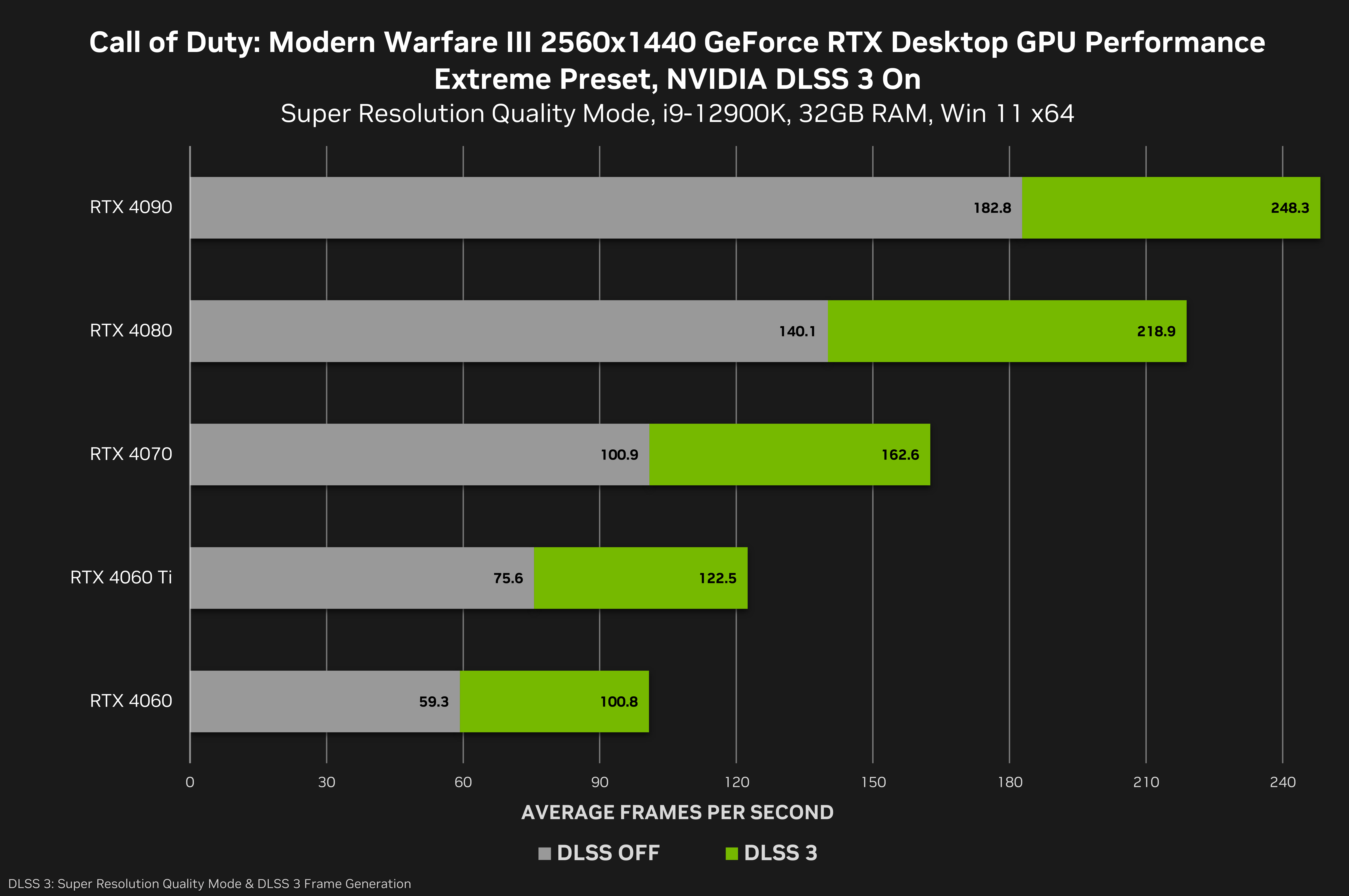 Modern Warfare 3 PC System Requirements — Storage, Competitive