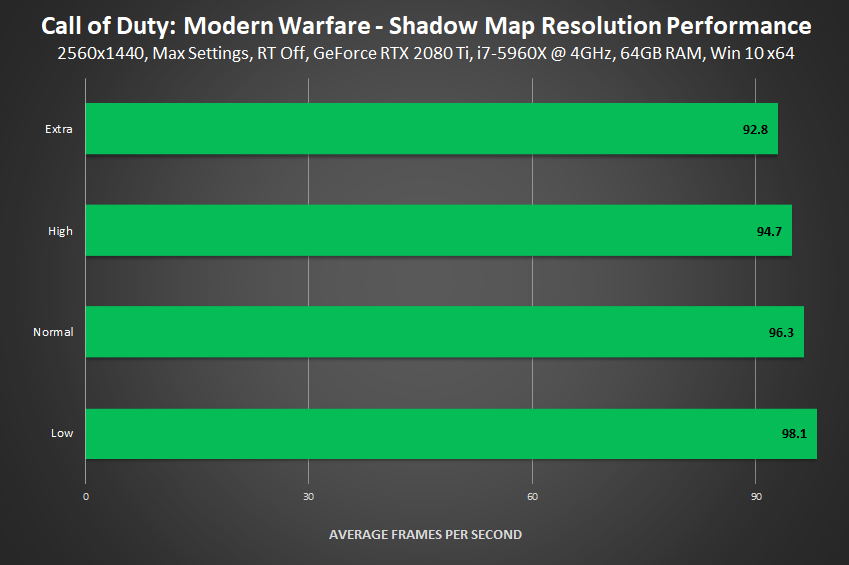 Modern Warfare 3 PC: best settings for high fps
