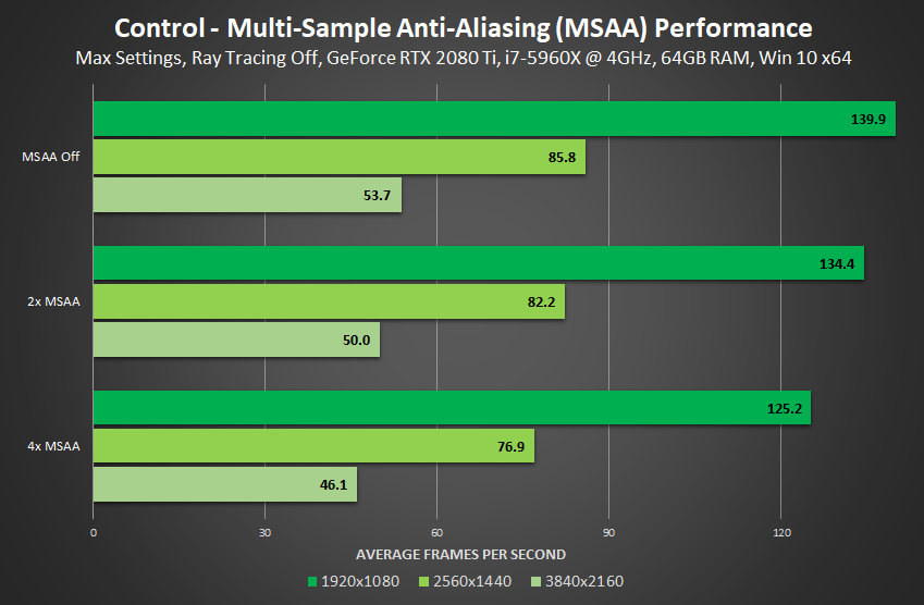 Control GeForce RTX PC Ray-Traced Screenshot