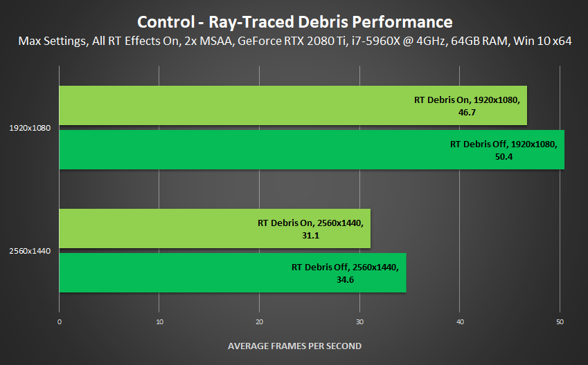 Control - Ray-Traced Debris Performance