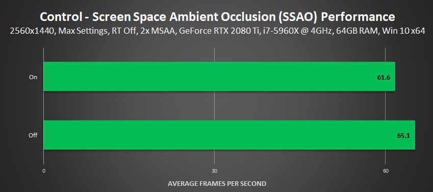 Control - Screen Space Ambient Occlusion (SSAO) Performance