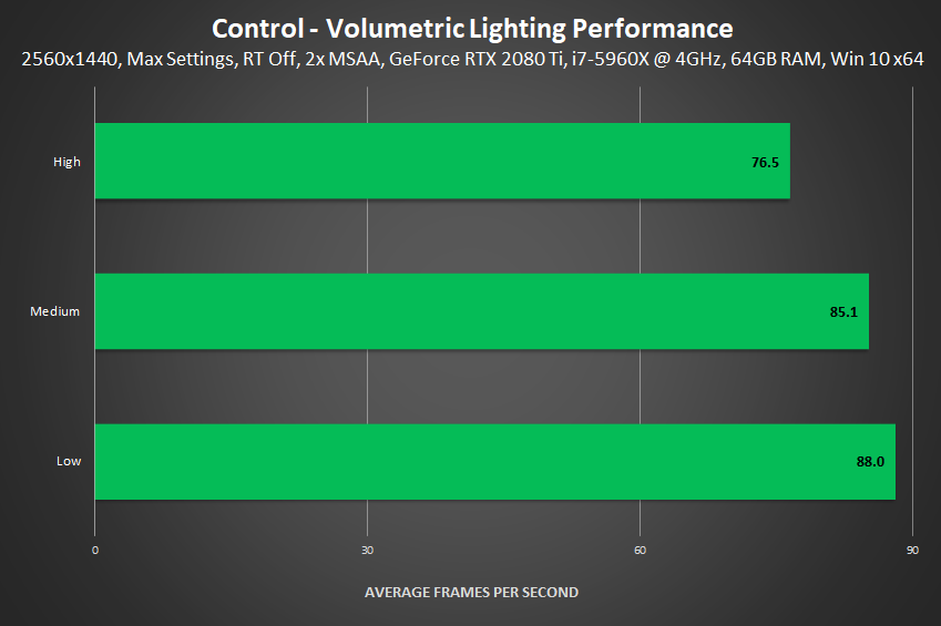 Control - Multi-Sample Anti-Aliasing (MSAA) Performance