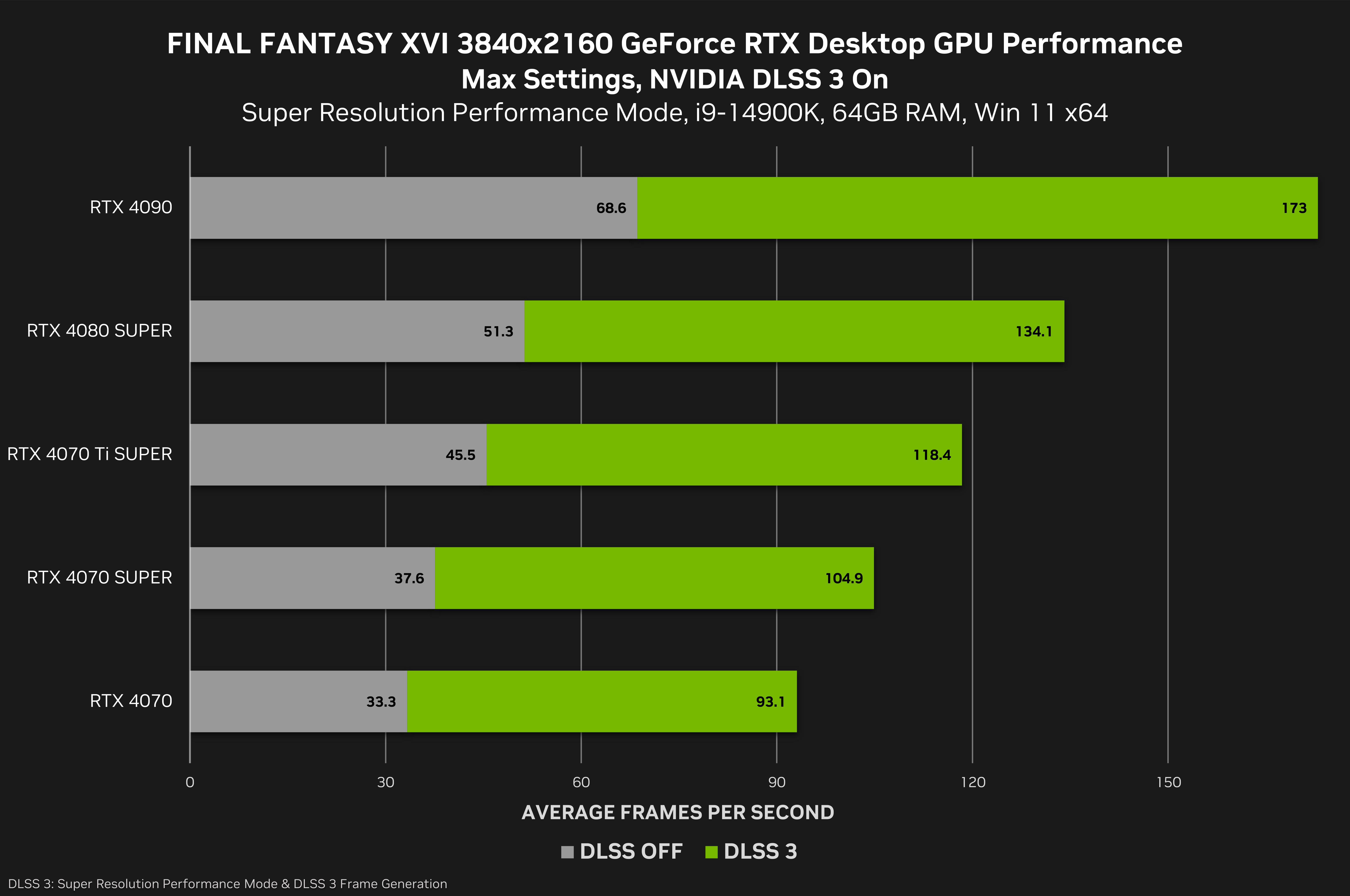 dlss-3-to-boost-performance-in-god-of-war-ragnarok-final-fantasy-xvi