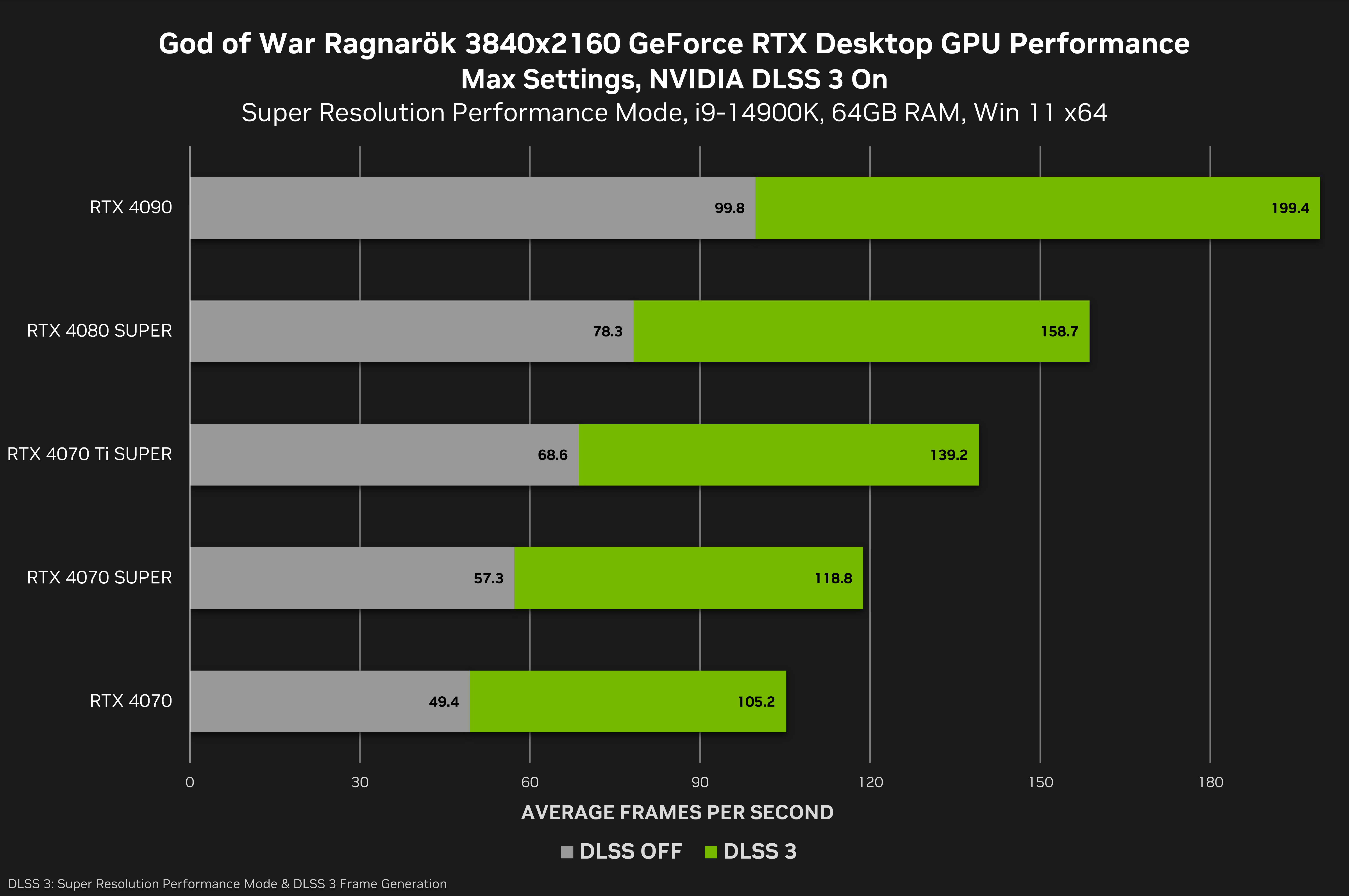 god-of-war-ragnarok-geforce-rtx-3840x2160-nvidia-dlss-3-desktop-gpu-performance.png