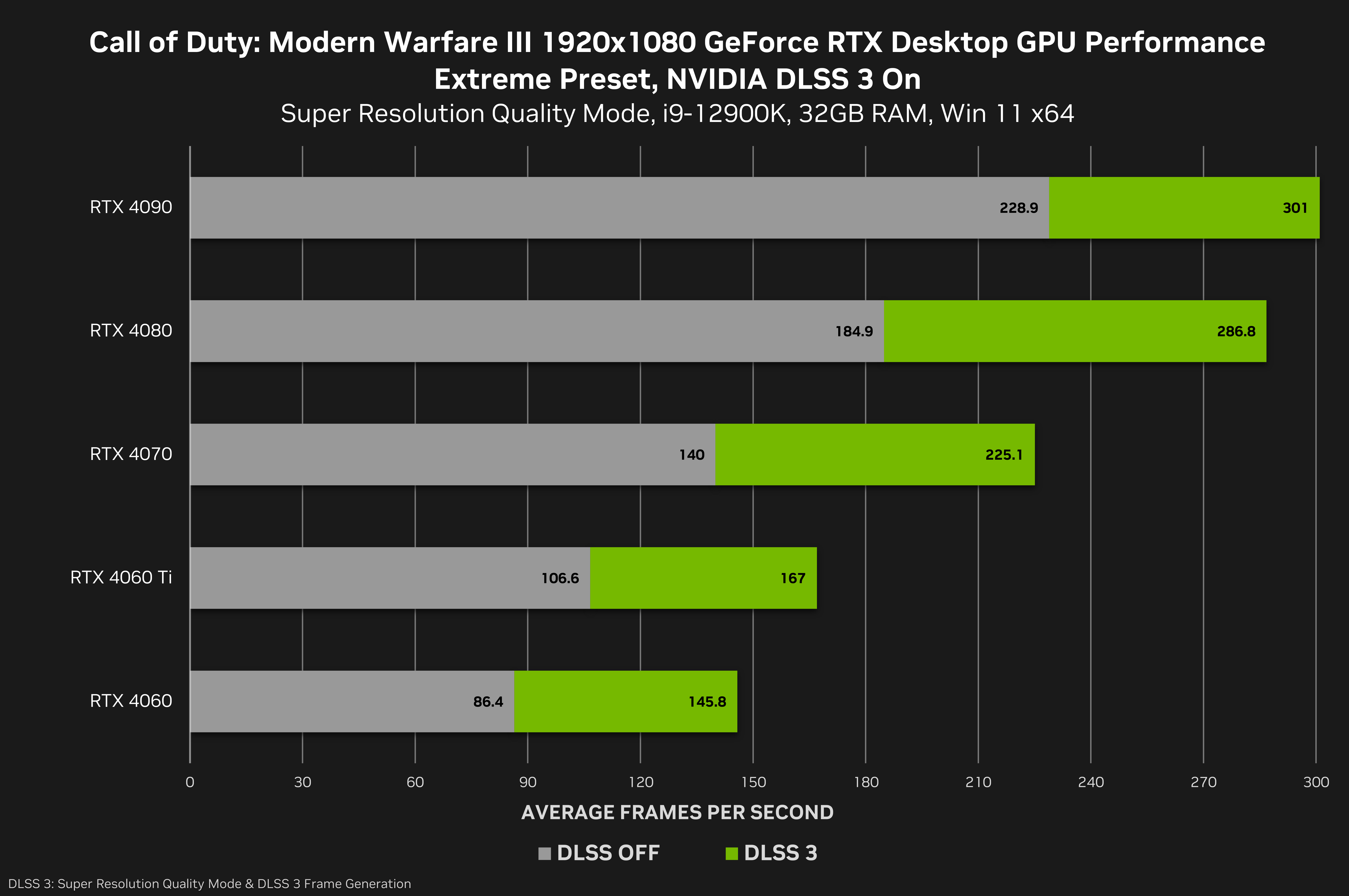 VGDB - Vídeo Game Data Base - Análise: Call of Duty - Modern