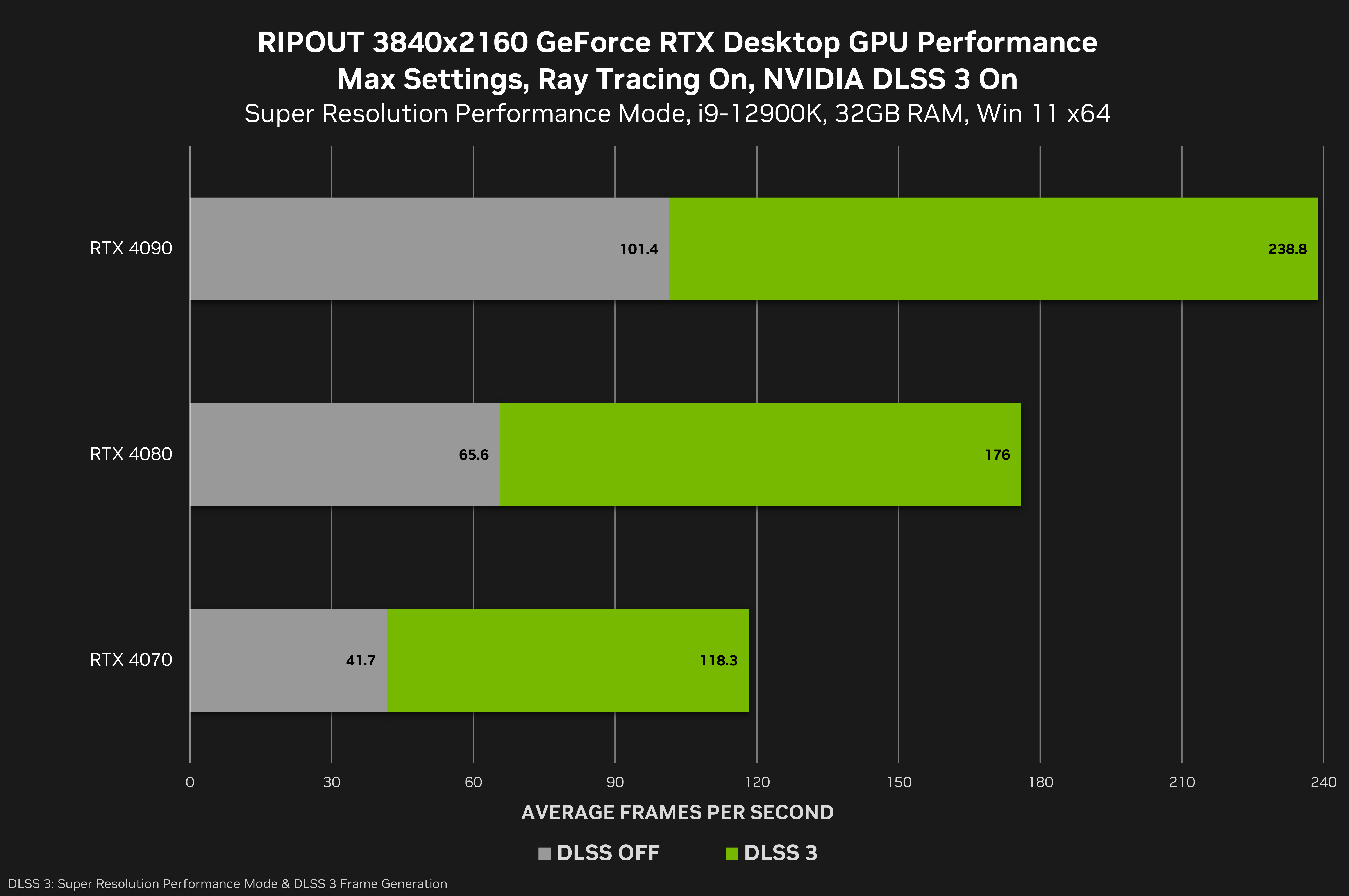 nvidia dlss 1080p