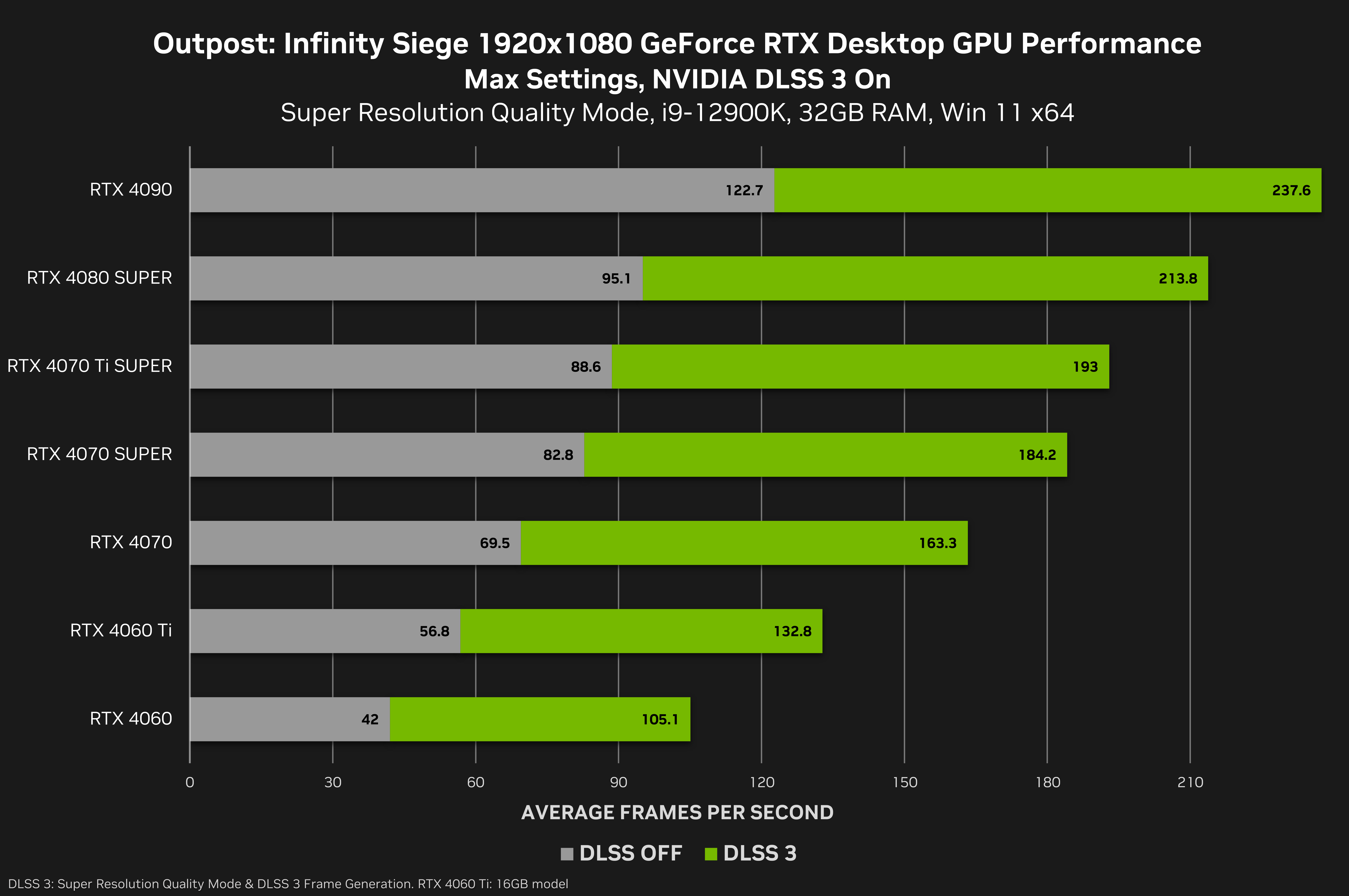 Diablo IV Ray Tracing Update Released, Outpost: Infinity Siege Launches ...