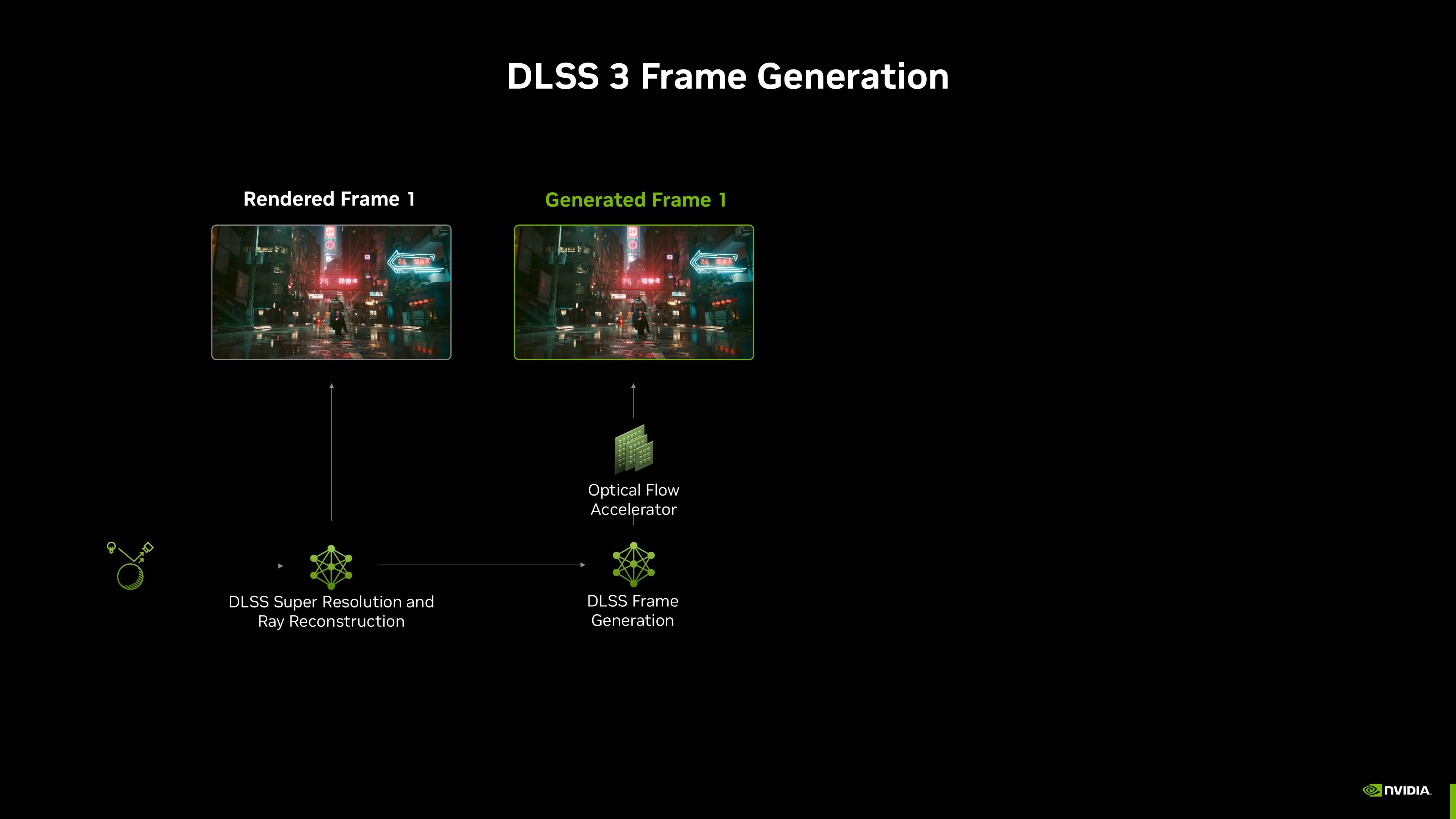 NVIDIA DLSS 4 Introduces Multi Frame Generation &amp; Enhancements For 