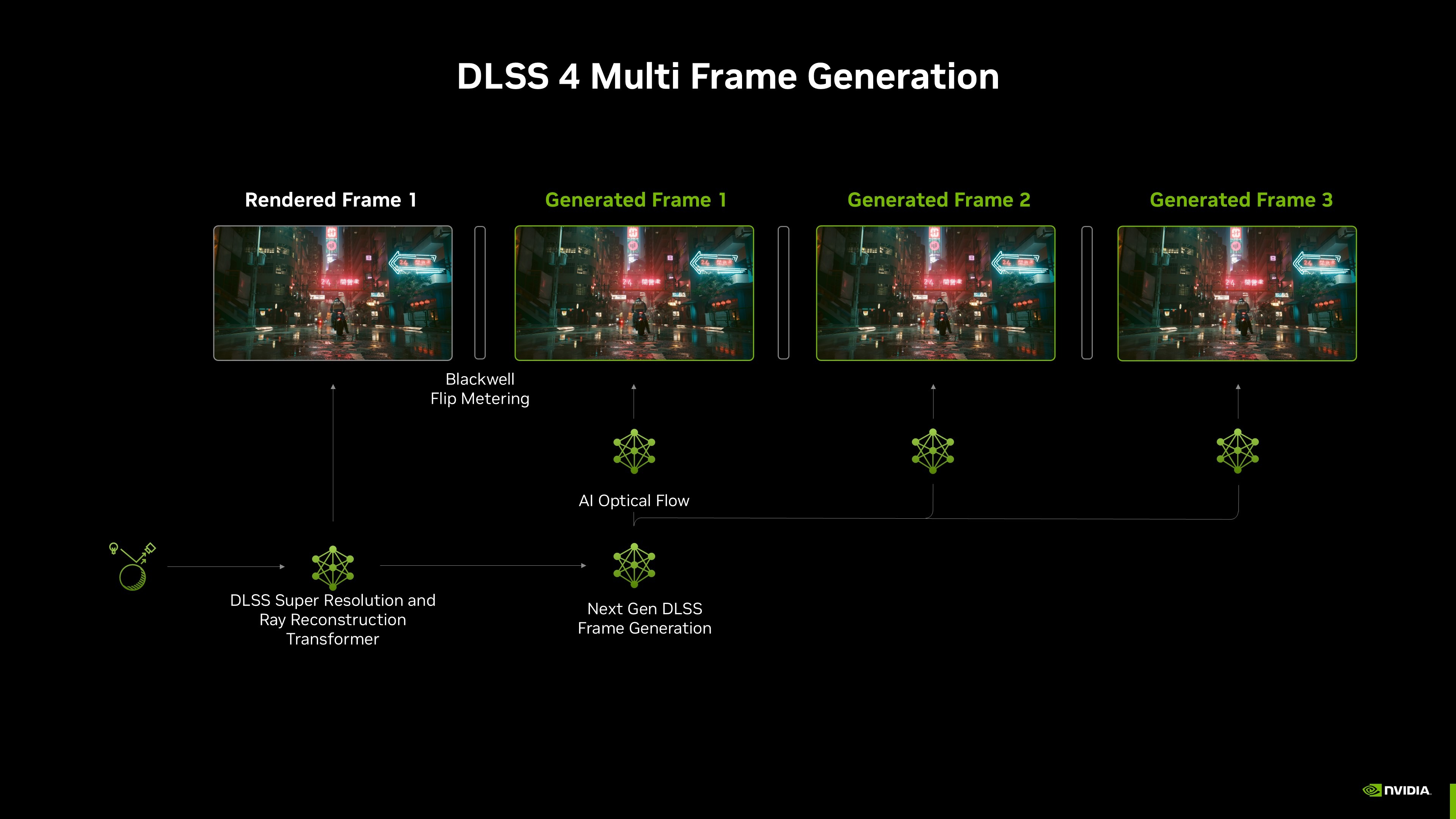 nvidia-dlss-4-multi-frame-generation-architecture.jpg