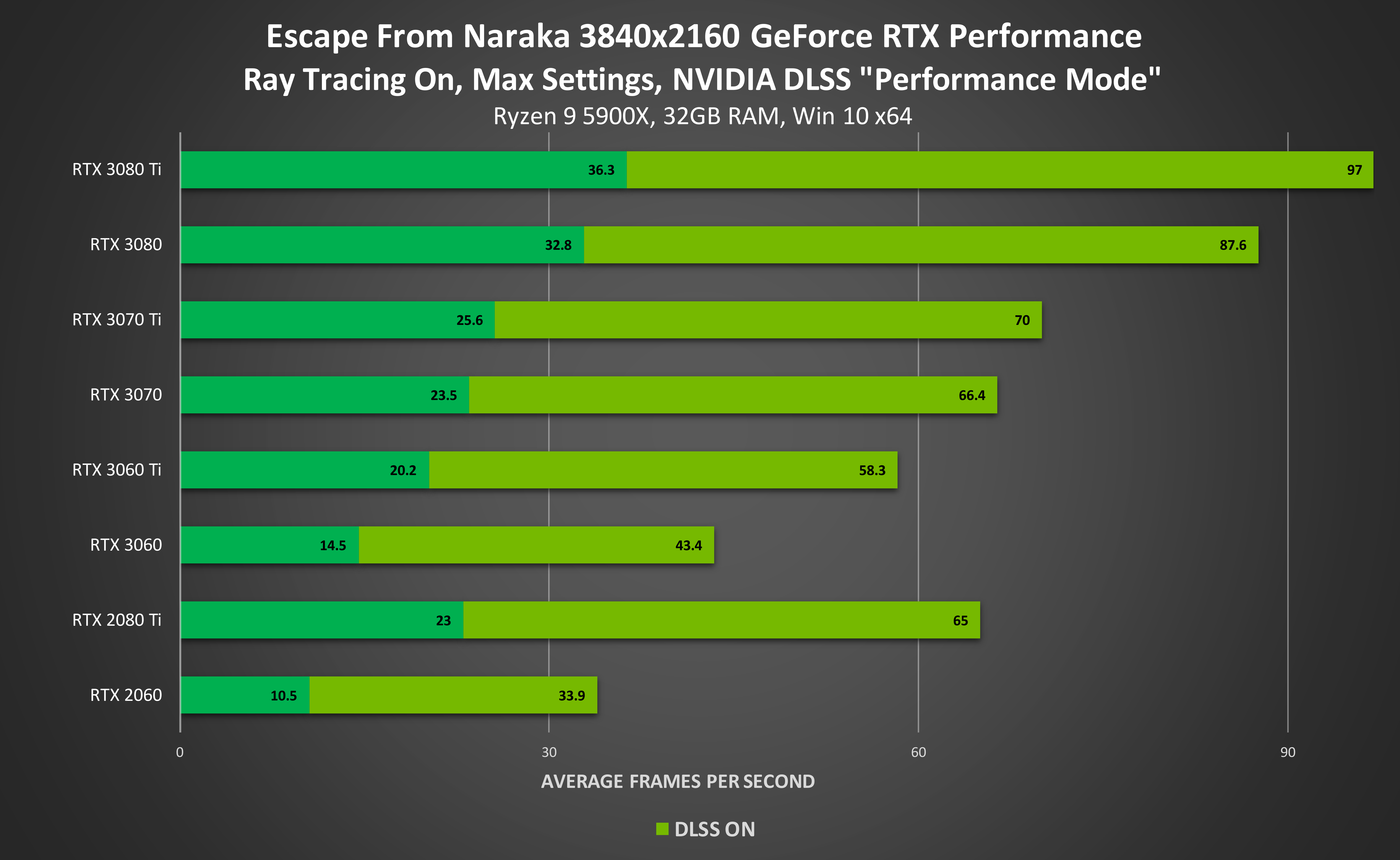 All the ray tracing and DLSS games confirmed so far