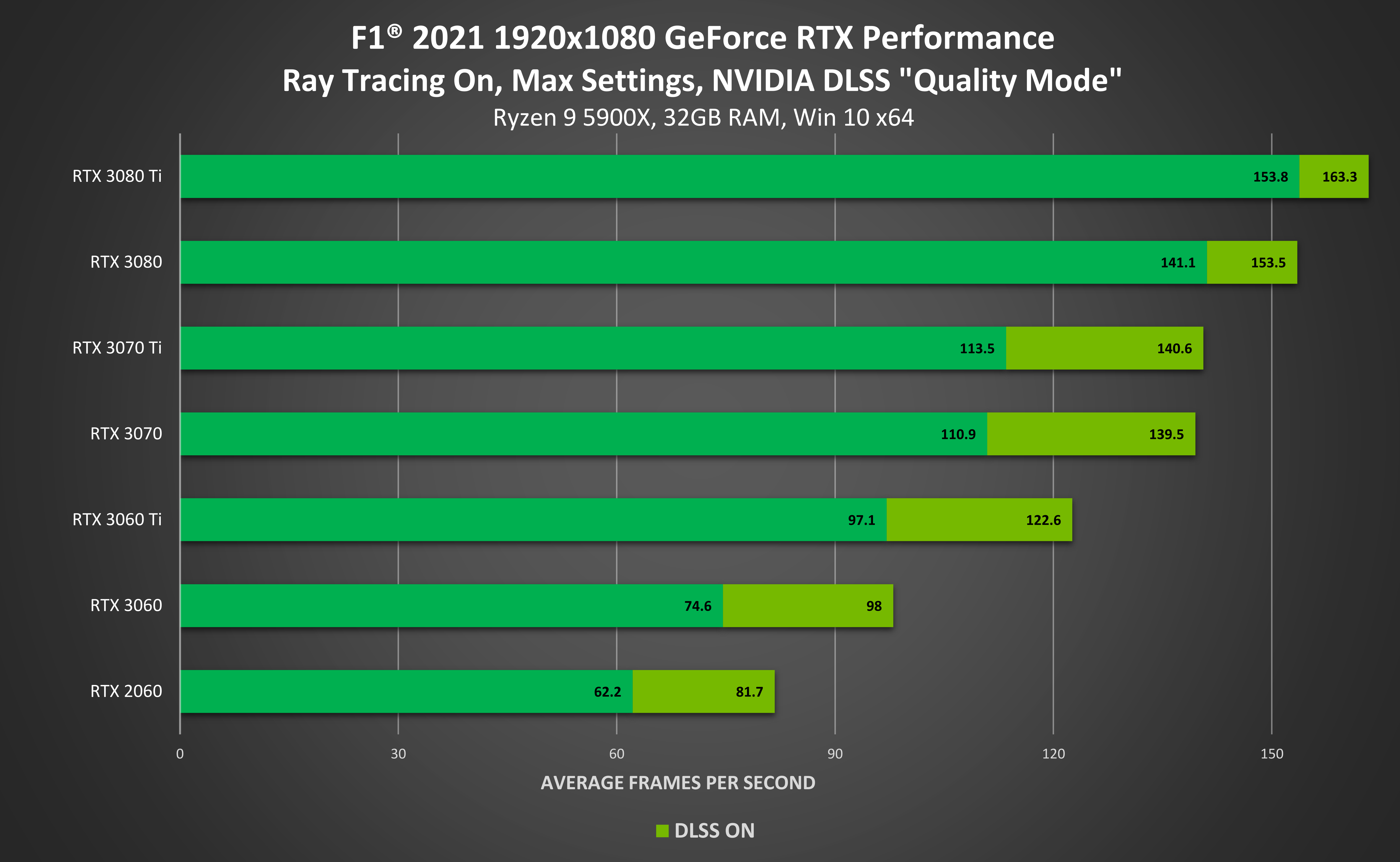 Nvidia Graphics Cards Comparison Chart My XXX Hot Girl