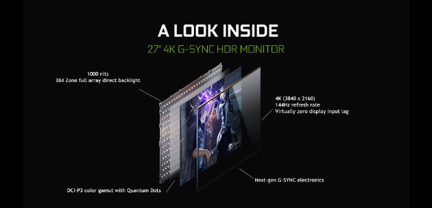 G-SYNC HDR 4K 144Hz Monitors Available Now From Acer and ASUS, GeForce  News