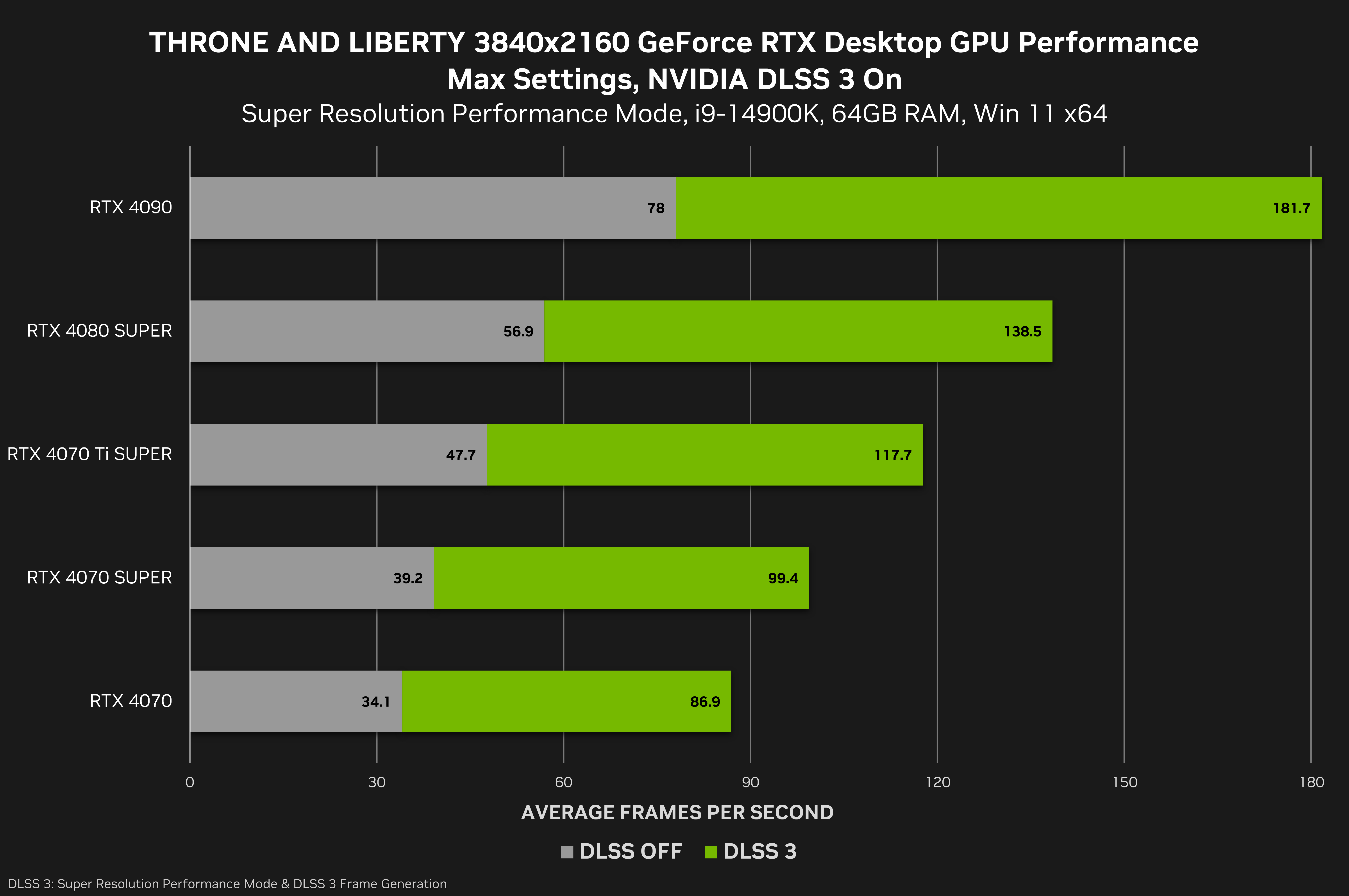 Update gpu orders nvidia