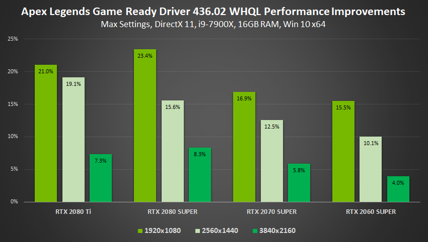 Gamescom Game Ready Driver Improves Performance By Up To 23 And Brings New Ultra Low Latency Integer Scaling And Image Sharpening Features