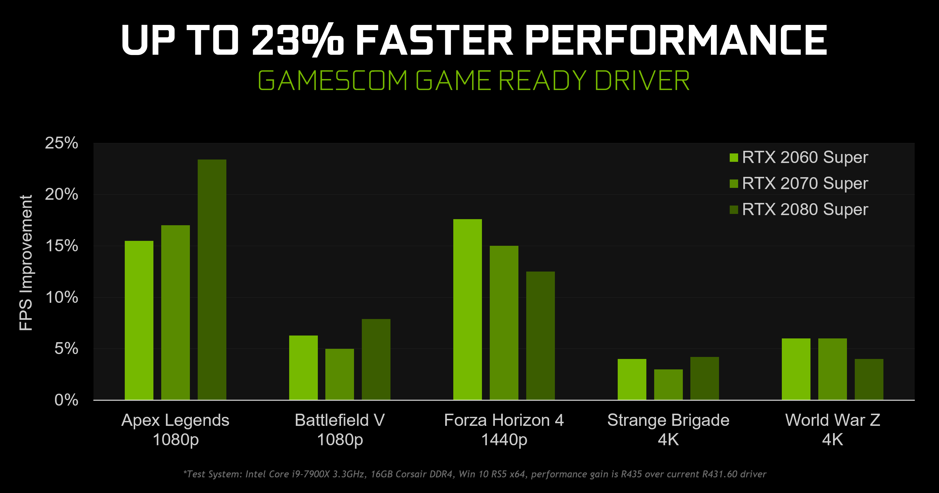 Gamescom Game Ready Driver Improves 