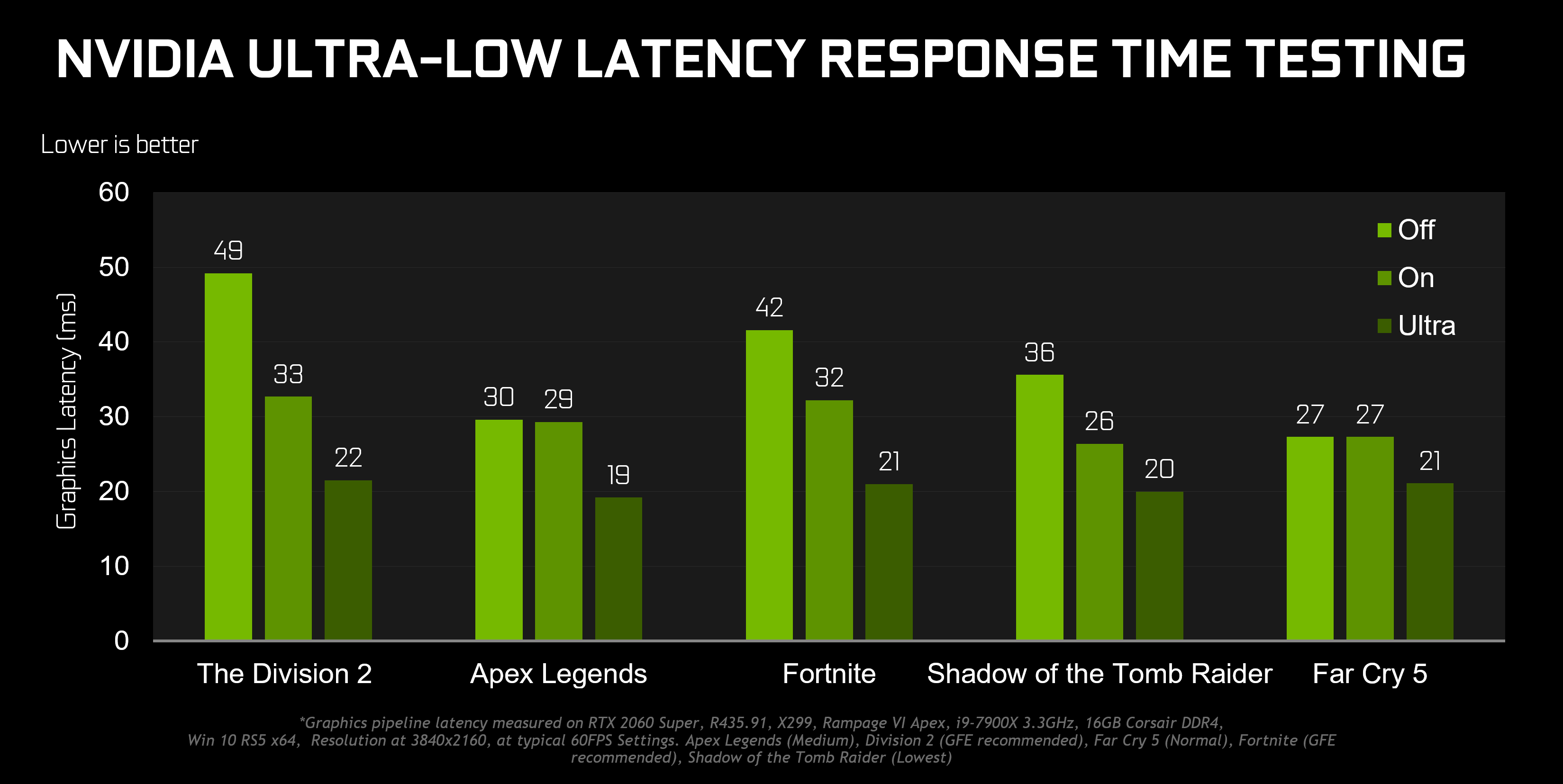 Nvidia To Add Ultra Low Latency Mode New Sharpen Filter For Freestyle Integer Scaling Gamescom Game Ready Driver Out Now