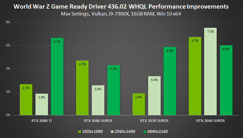 New Game Ready Driver Optimized for Half-Life: Alyx Released by NVIDIA