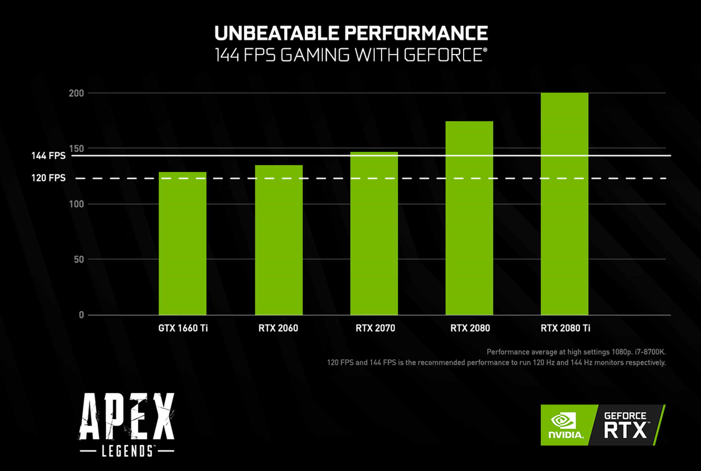 nvidia graphics cards comparison 2018