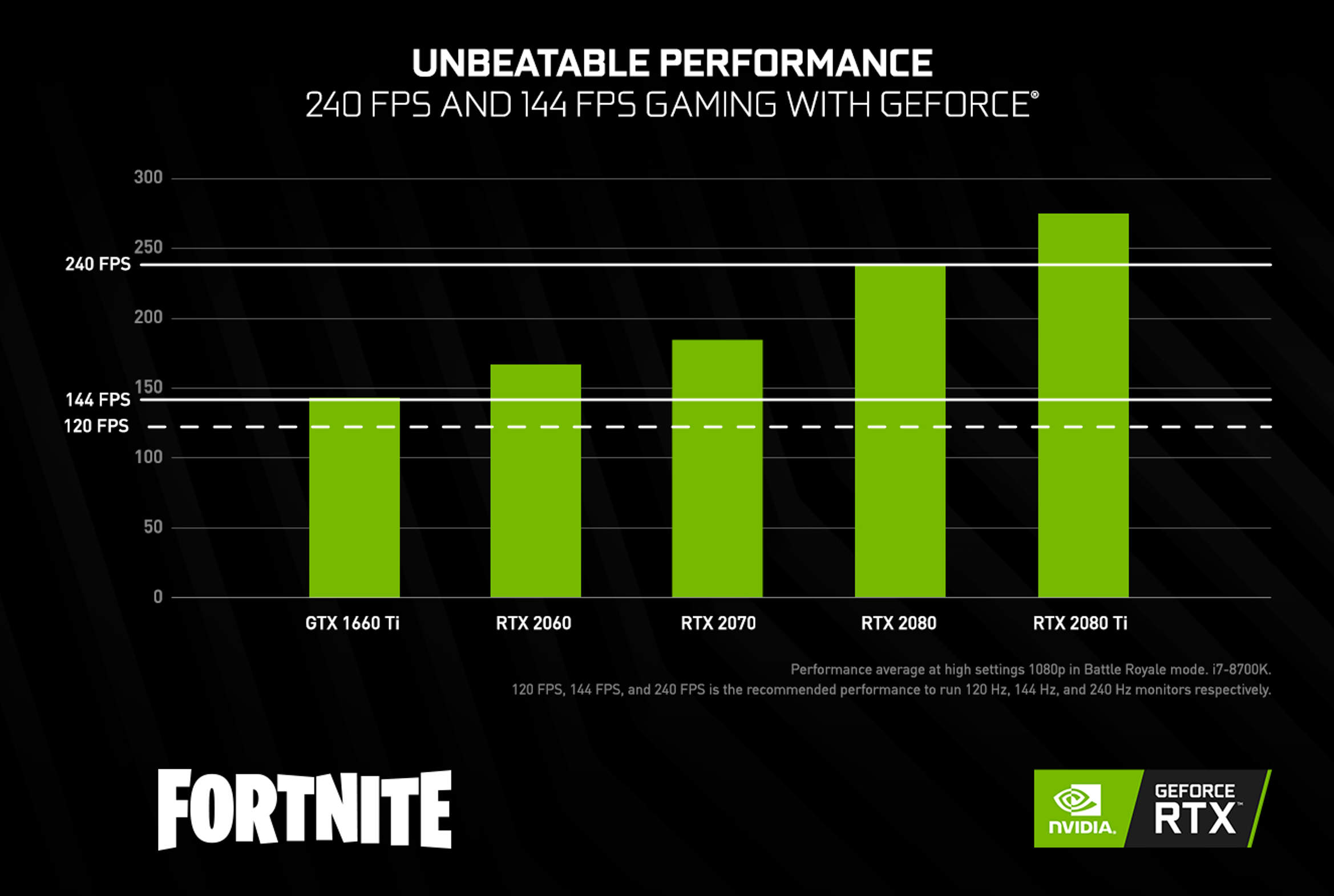 Unlock Your Full Potential How Higher Frame Rates Can Give You An - battle royale fortnite performance 850px