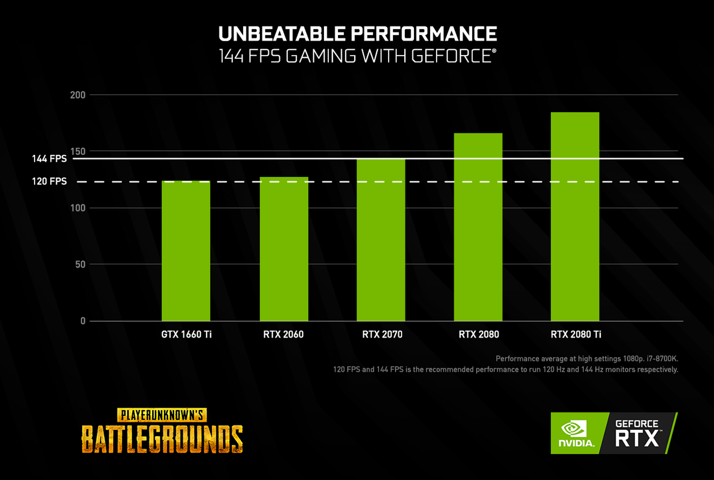 Unlock Your Full Potential How Higher Frame Rates Can Give You An Edge In Battle Royale Games