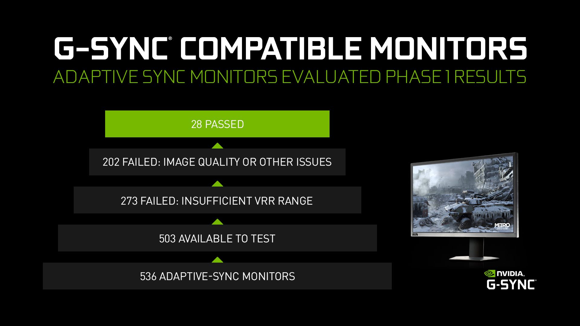 g-sync displays hotfix from nvidia free download
