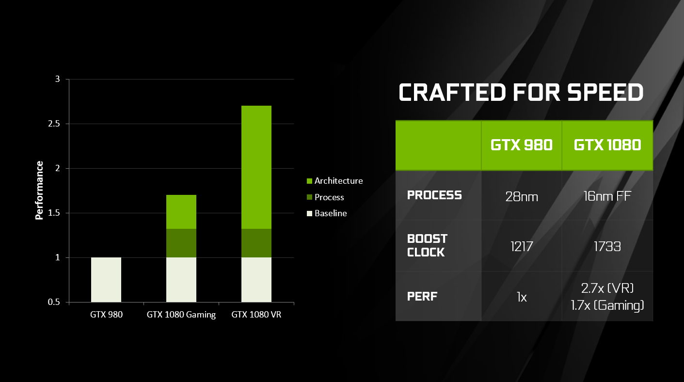 Geforce Gtx 1080 Goes On Sale Tomorrow. Learn More