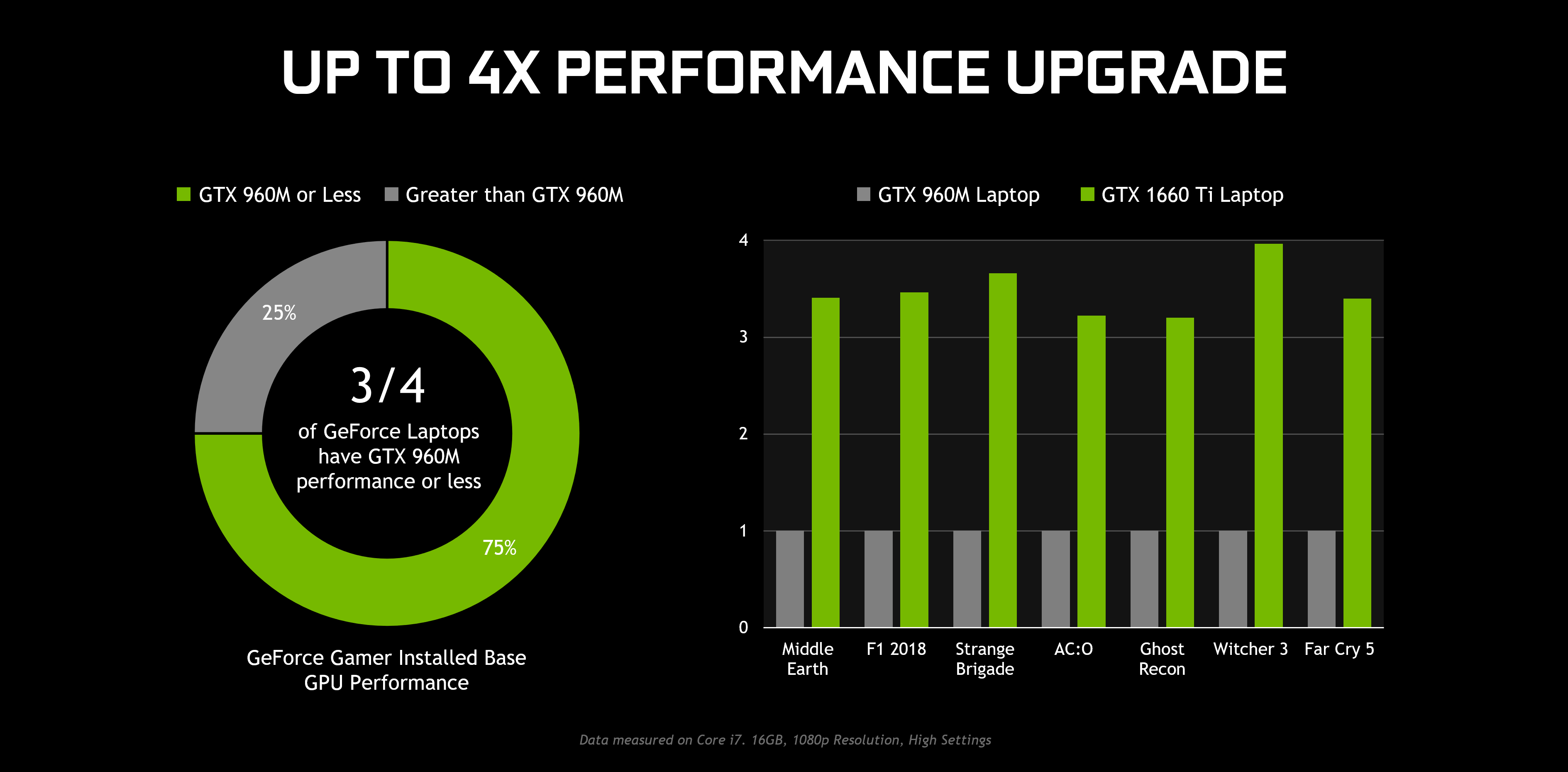 GeForce GTX 16-Series Laptops, Starting 