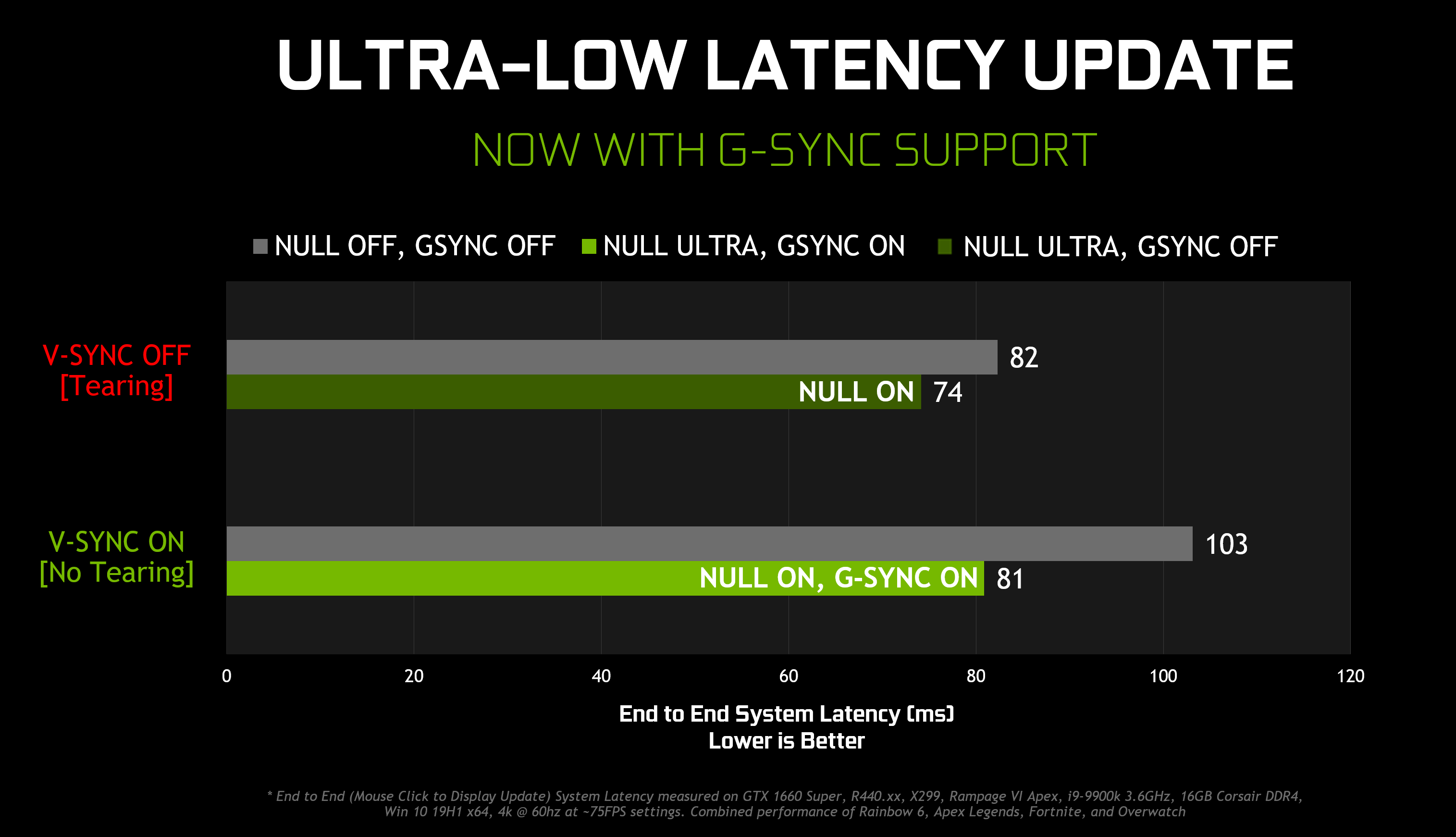 Driver 441 08 Ultra Low Latency Now With G Sync Support Blur Busters Forums