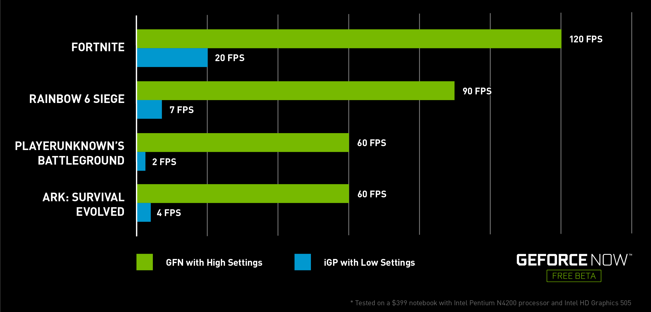 GeForce NOW vs xCloud, Services Comparison