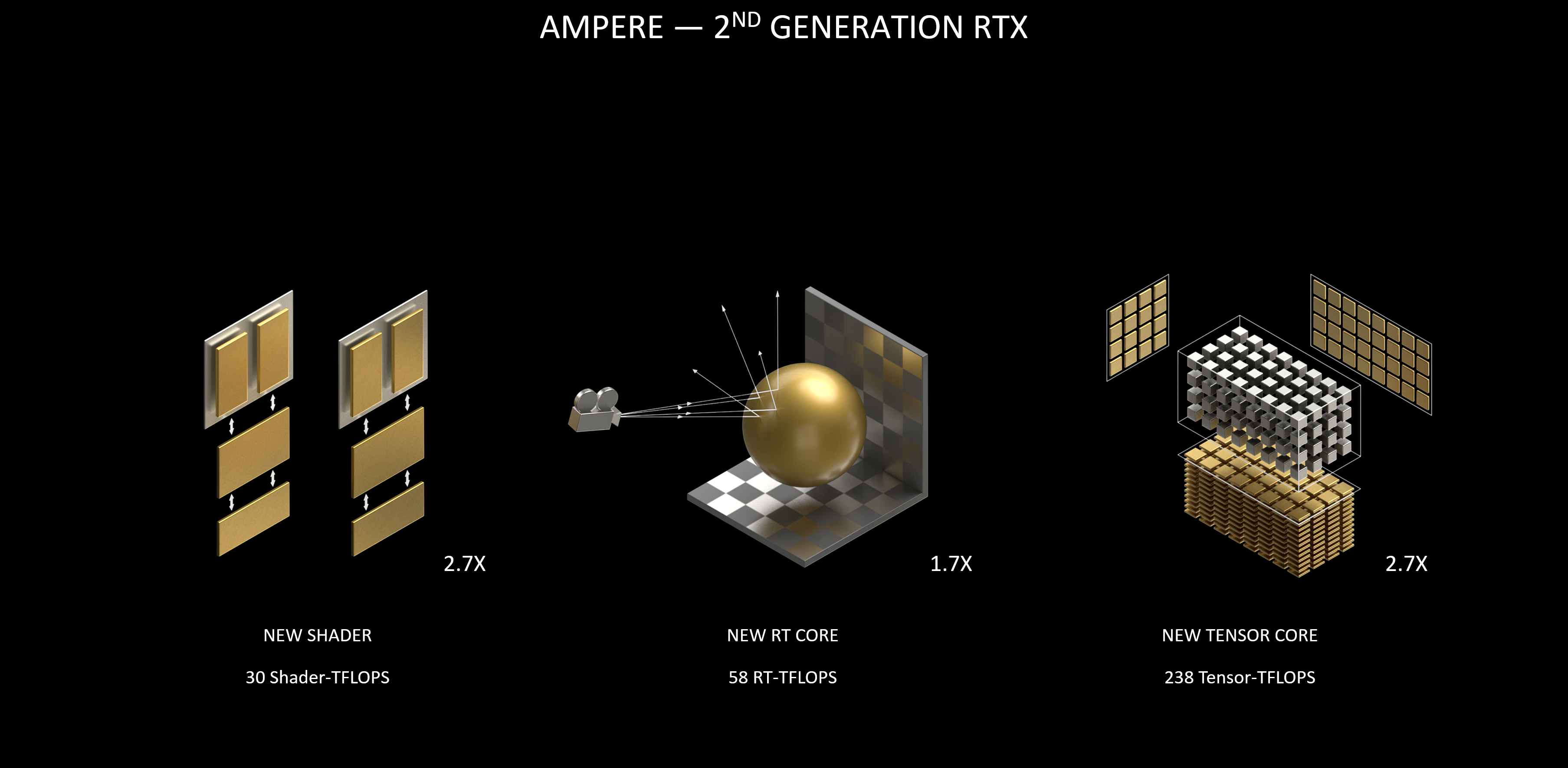 Introducing GeForce RTX 30 Series GPUs 
