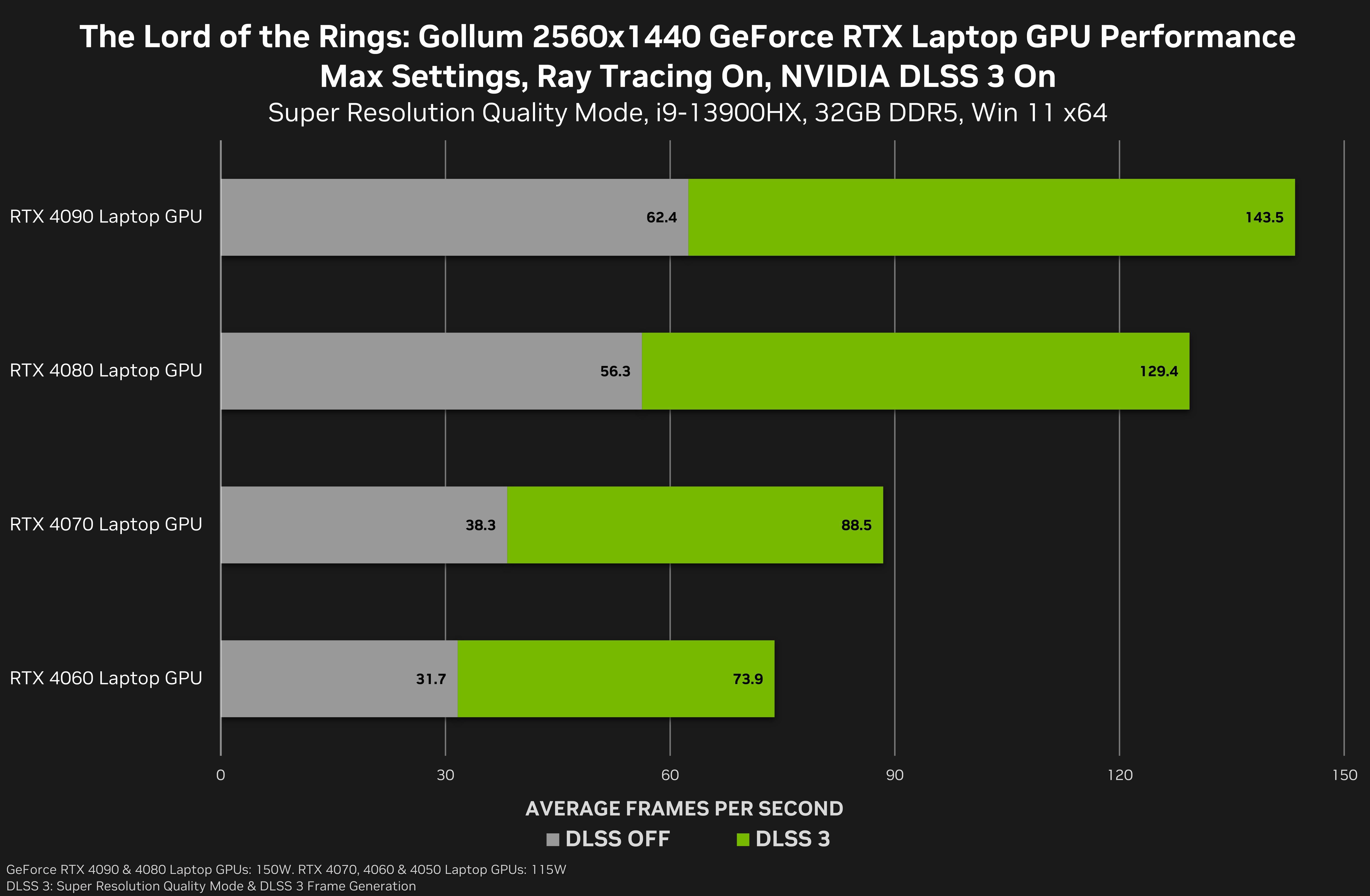 GeForce RTX 4060 Ti: Professional Content Creation and AI Performance -  Nvidia GeForce RTX 4060 Ti Review: 1080p Gaming for $399 - Page 8