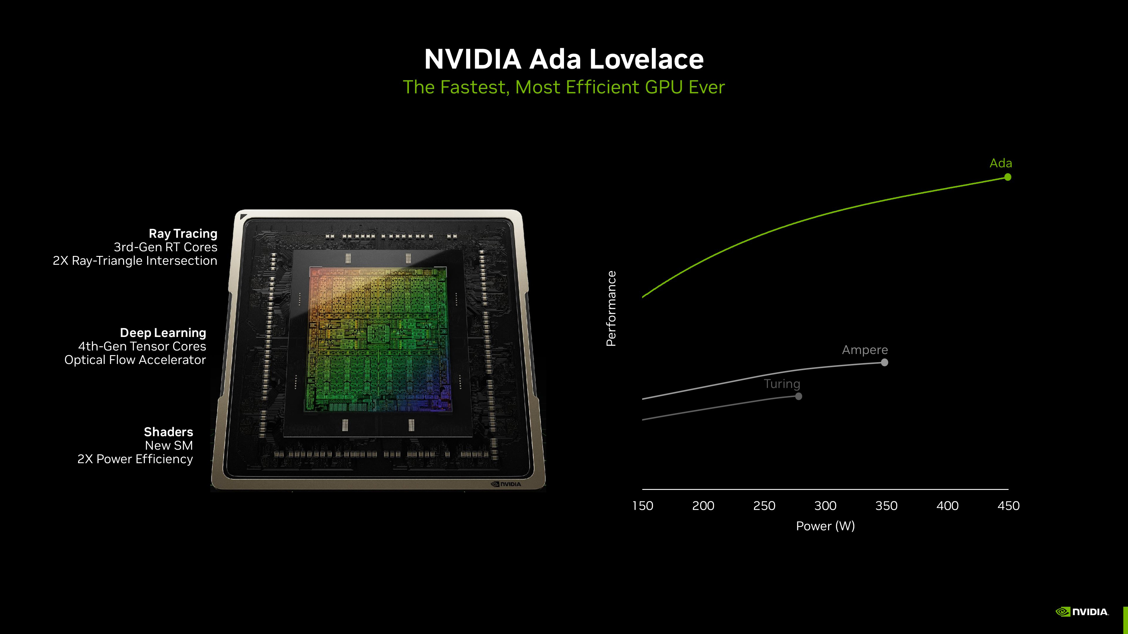 NVIDIA GeForce RTX 4060 Ti 8GB GDDR6 Graphics Card - 900-1G141