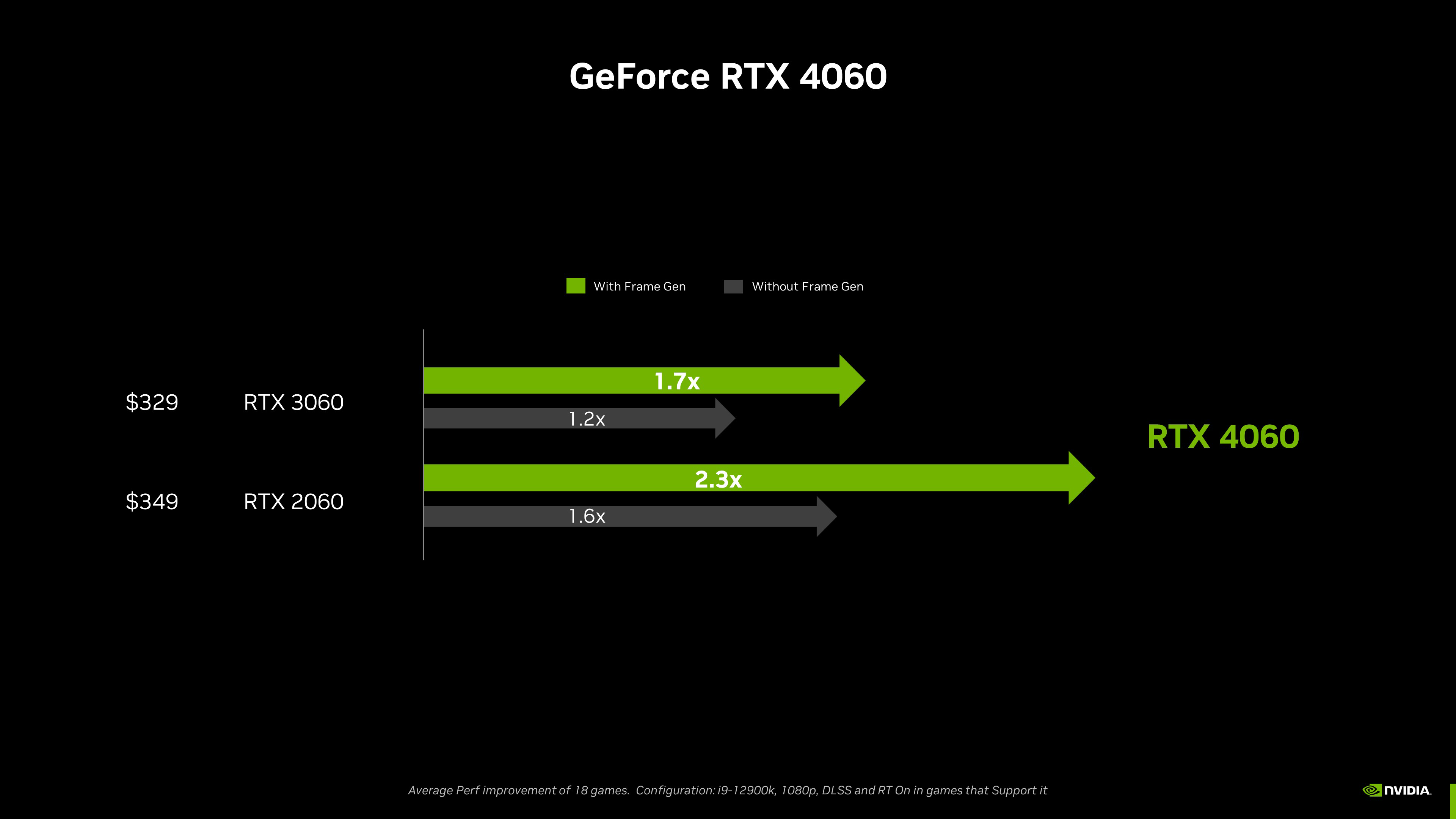 NVIDIA GeForce RTX 4060 Ti Founders Edition Review - Efficiency & Clock  Speeds