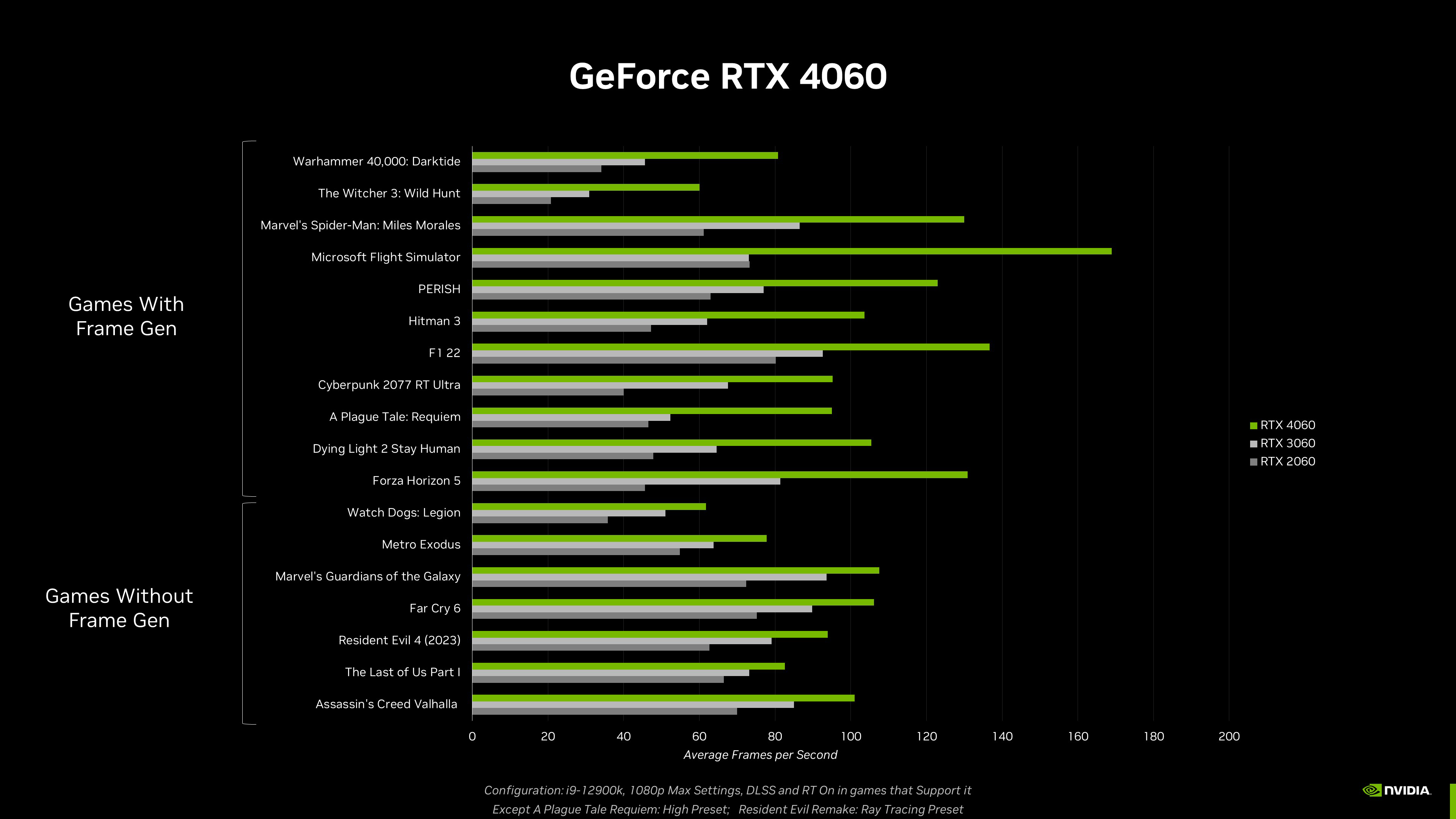 Nvidia GeForce RTX 4070 vs. RTX 4060 Ti 16GB