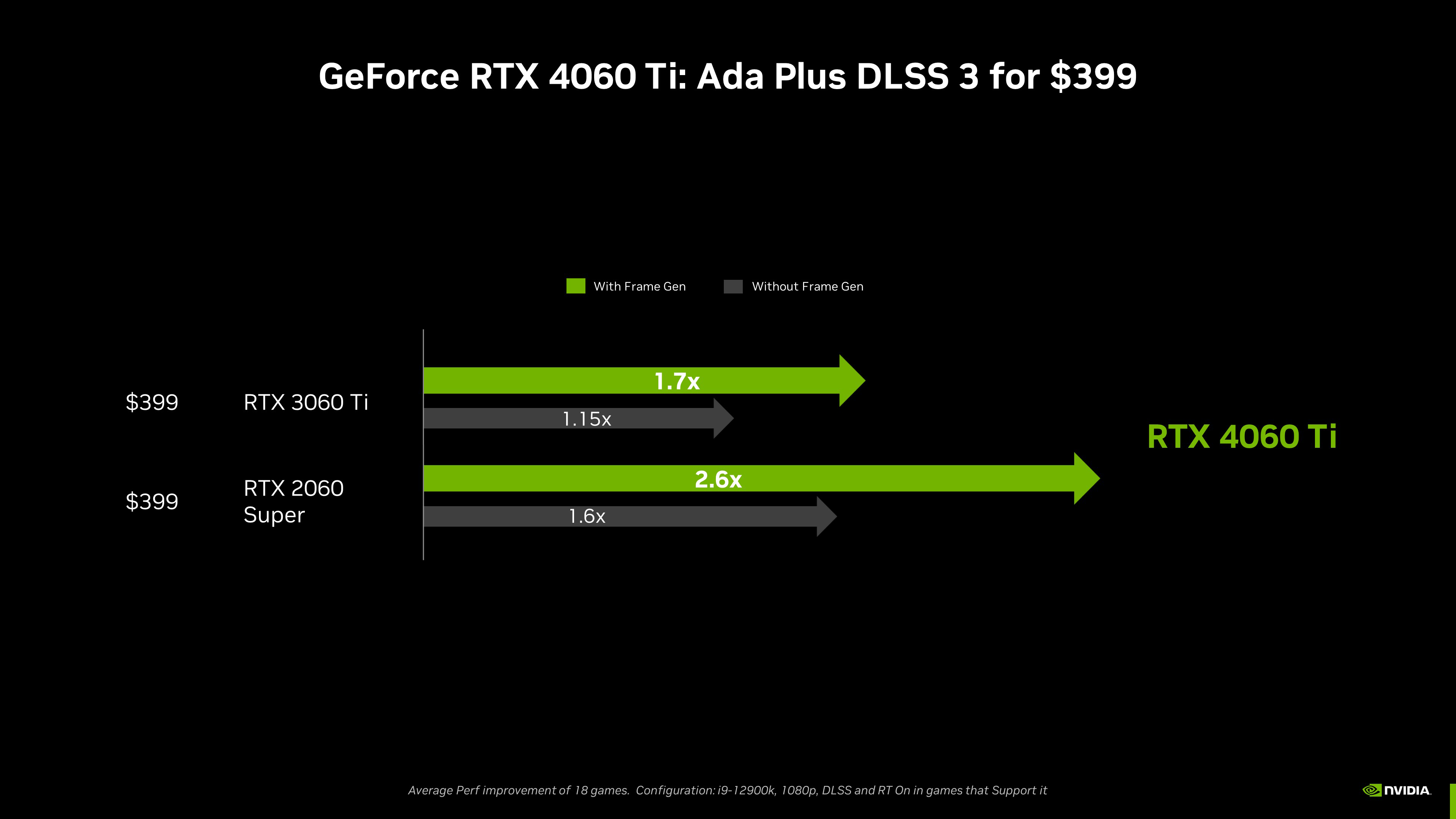 Do Not Buy: NVIDIA GeForce RTX 4060 Ti 8GB GPU Review & Benchmarks 